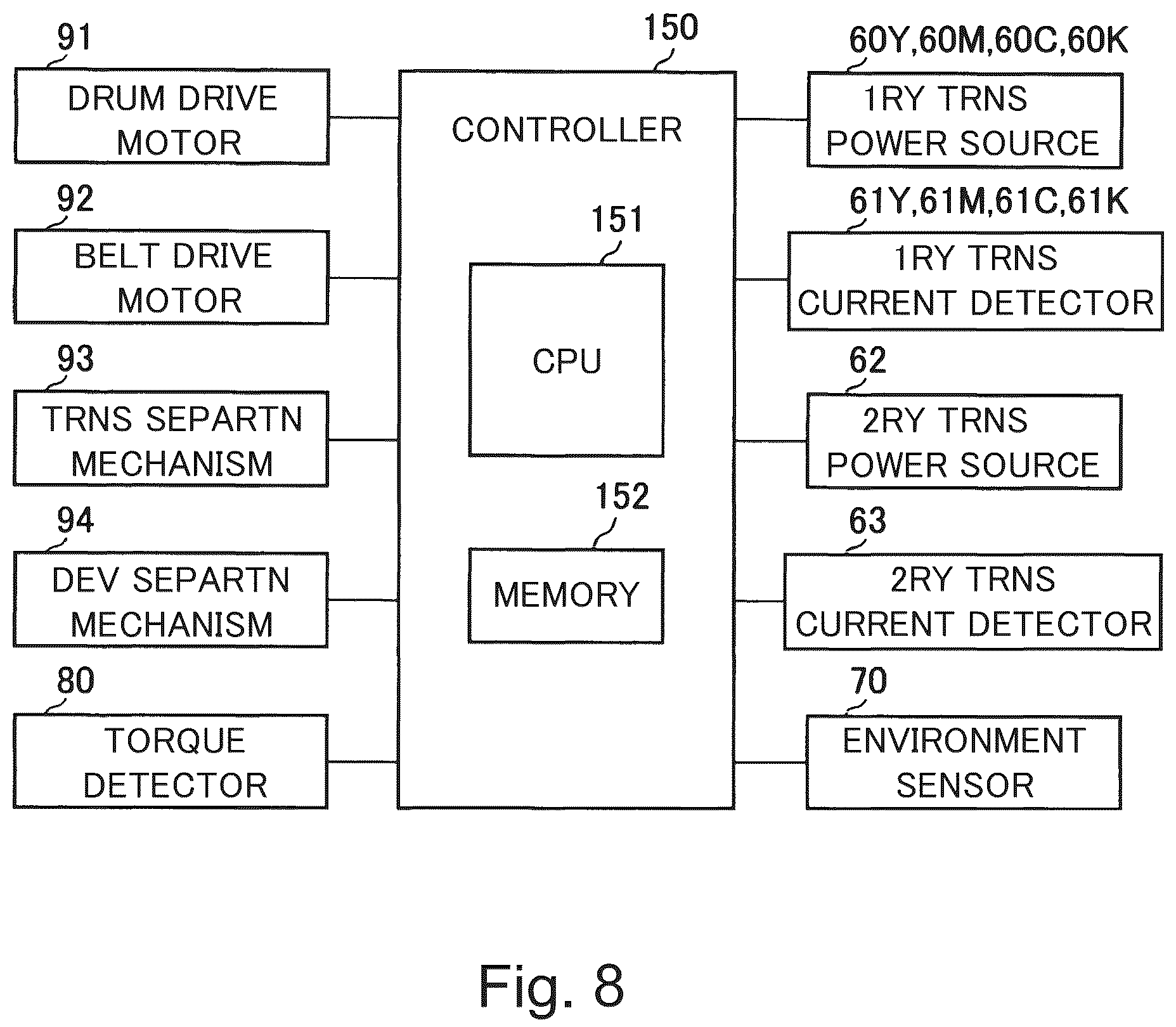 Patent US12174563 Figure 8 – Image forming apparatus controlling current balance based on environmental conditions
