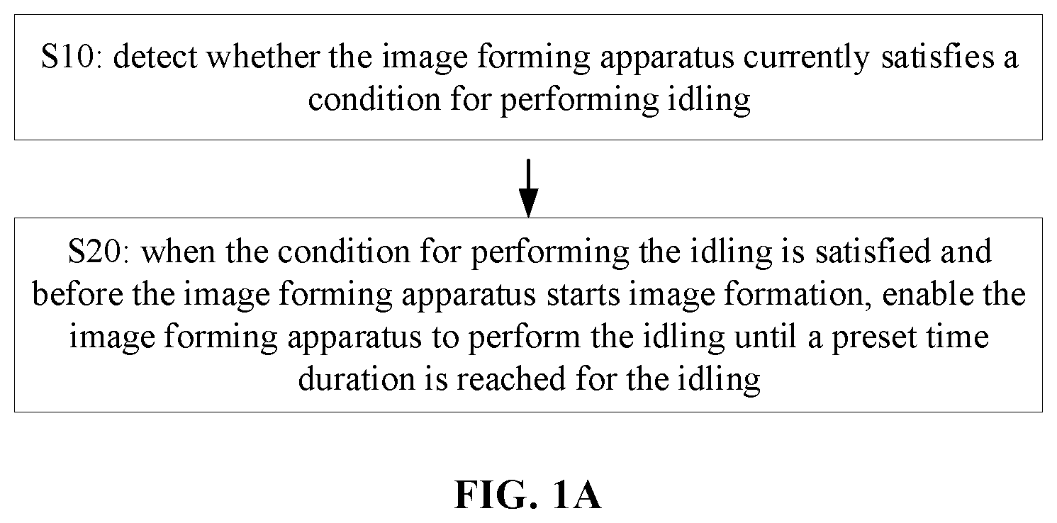 Patent US12174567 Figure 1 – Image forming apparatus and control method thereof, and electronic apparatus for performing idling