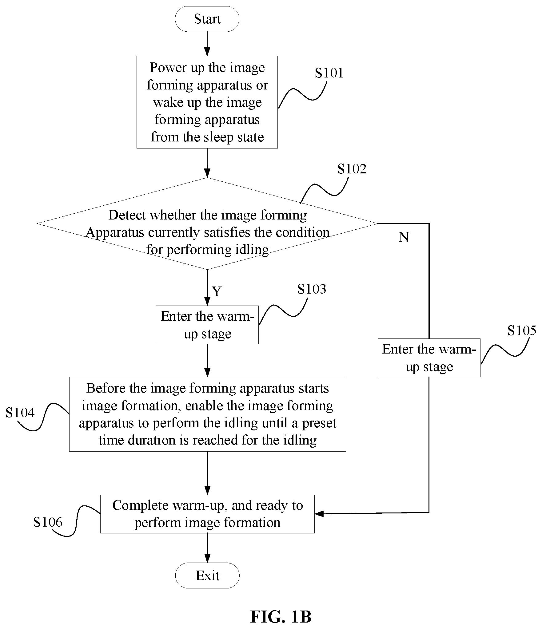 Patent US12174567 Figure 2 – Image forming apparatus and control method thereof, and electronic apparatus for performing idling