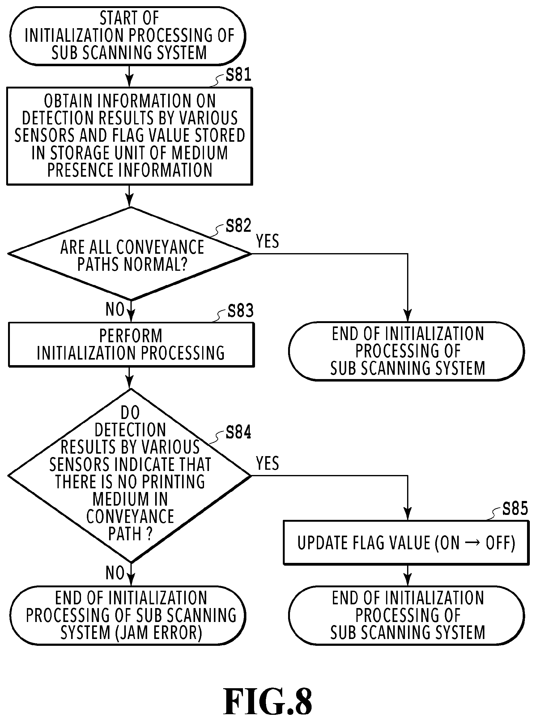 Patent US12174573 Figure 8 – Conveyance apparatus and printing apparatus