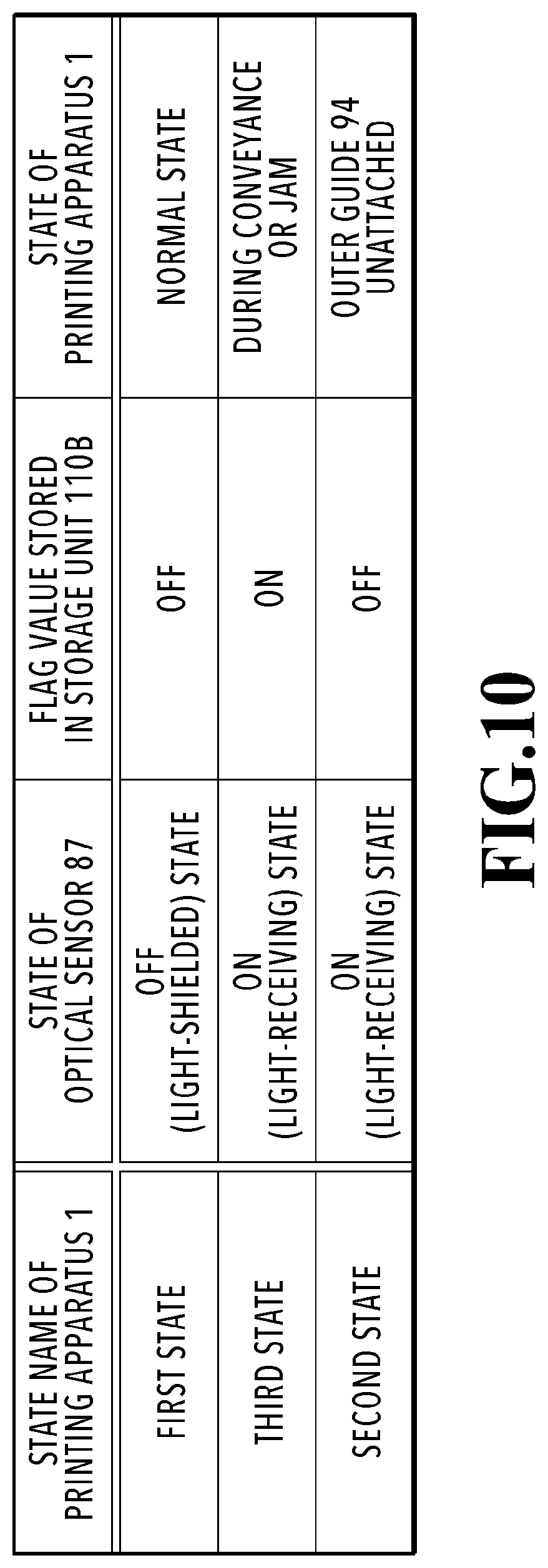 Patent US12174573 Figure 10 – Conveyance apparatus and printing apparatus