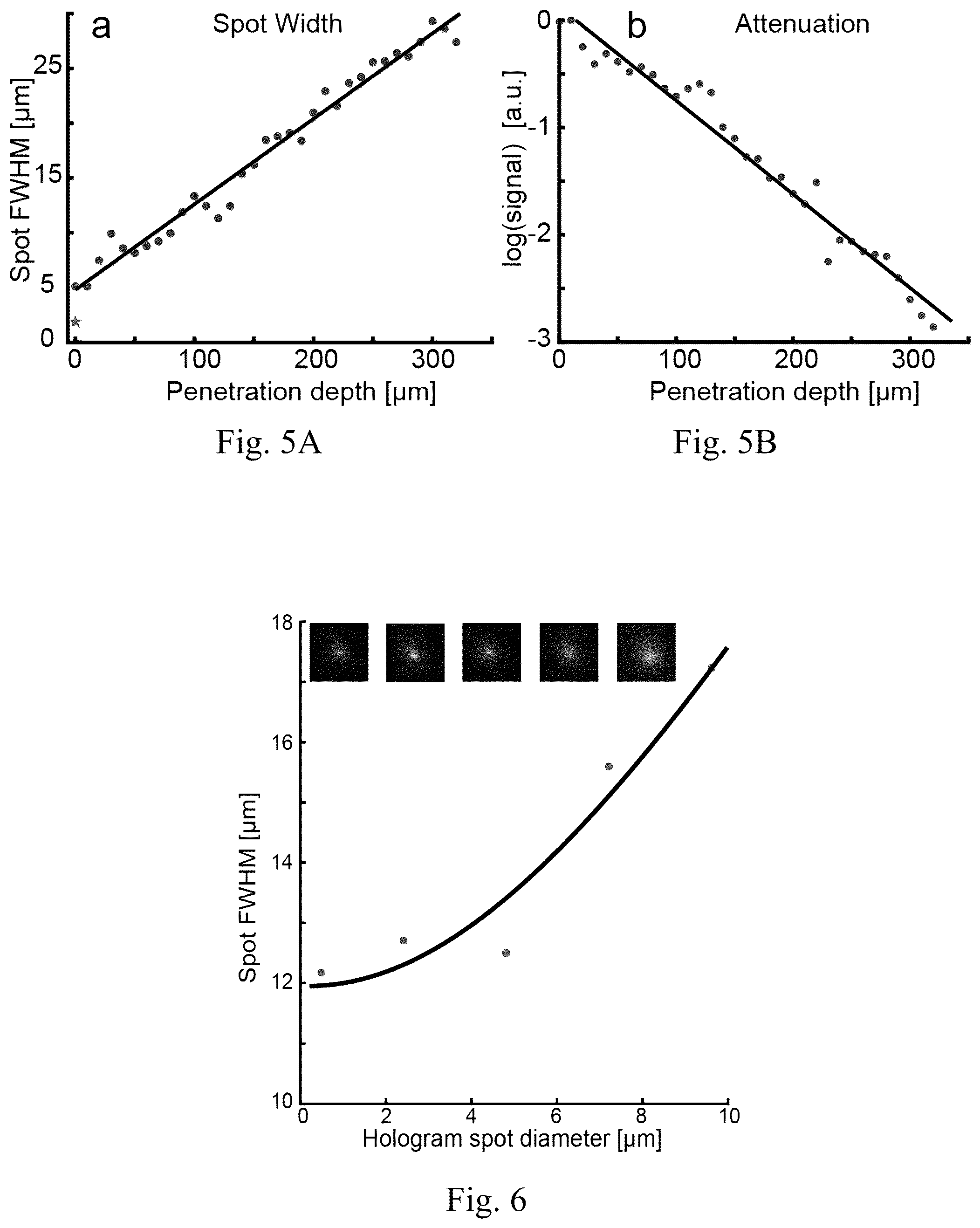 Patent US12174585 Figure 5 – System and method for real-time in-situ holographic microscopy
