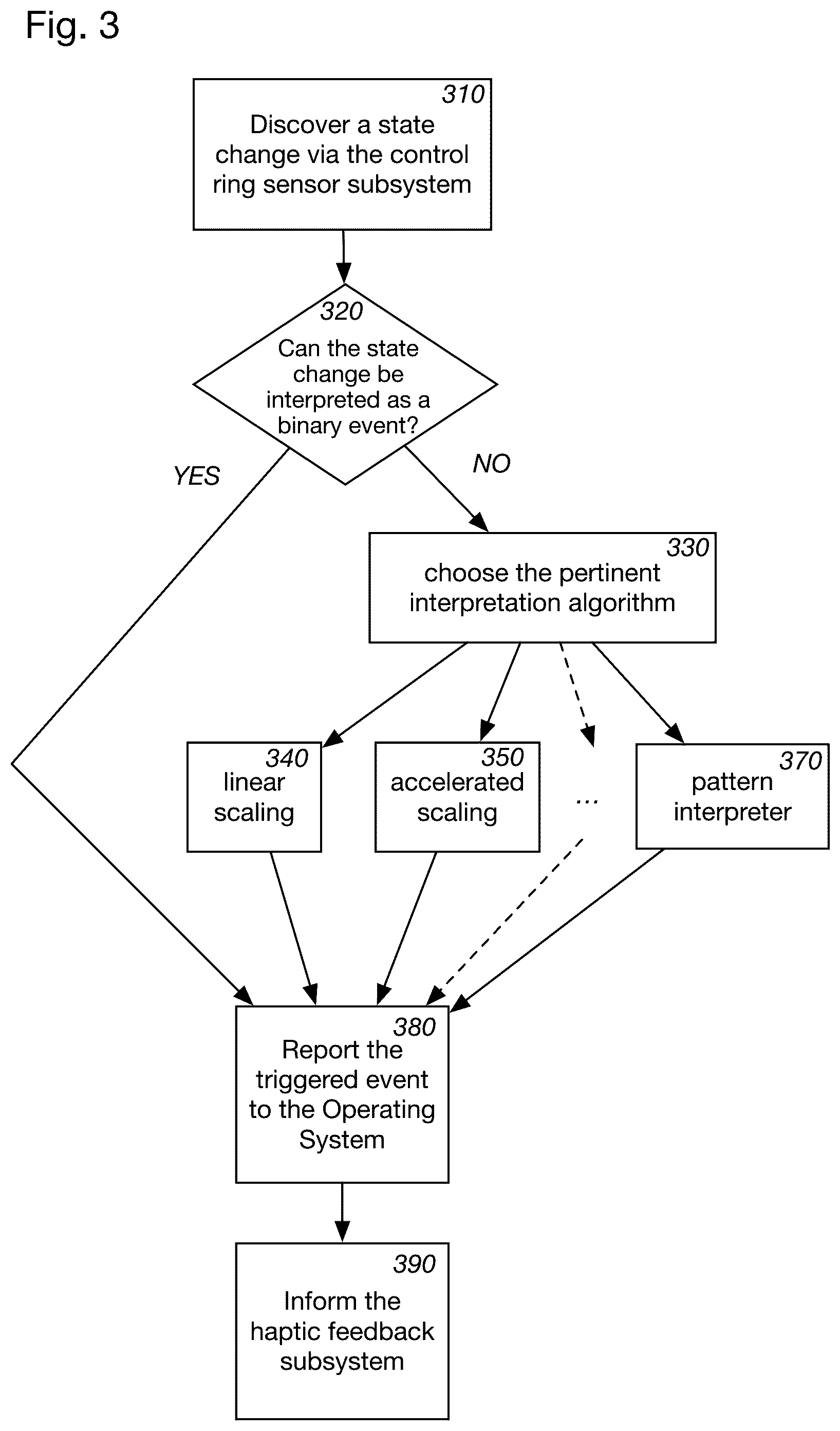 Patent US12174592 Figure 2 – Wearable smart watch with a control-ring and a user feedback mechanism