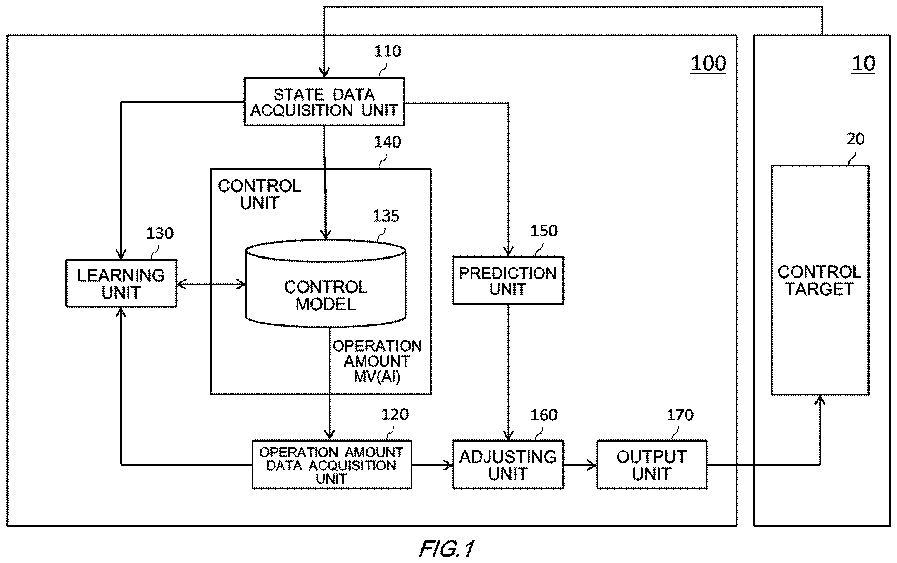 Patent US12174594 Figure 1 – Control apparatus, control method, and recording medium having control program recorded thereon