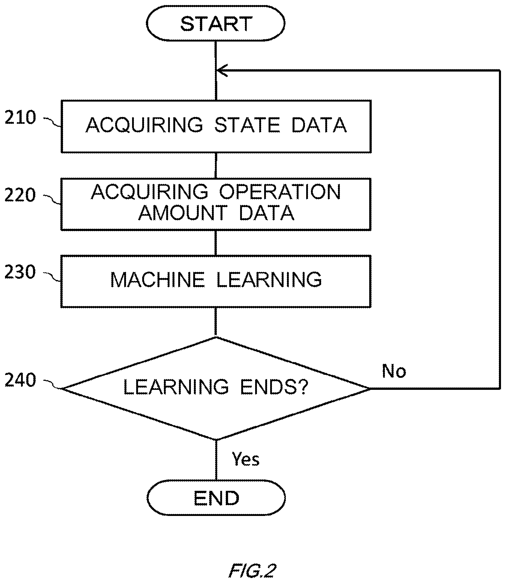 Patent US12174594 Figure 2 – Control apparatus, control method, and recording medium having control program recorded thereon