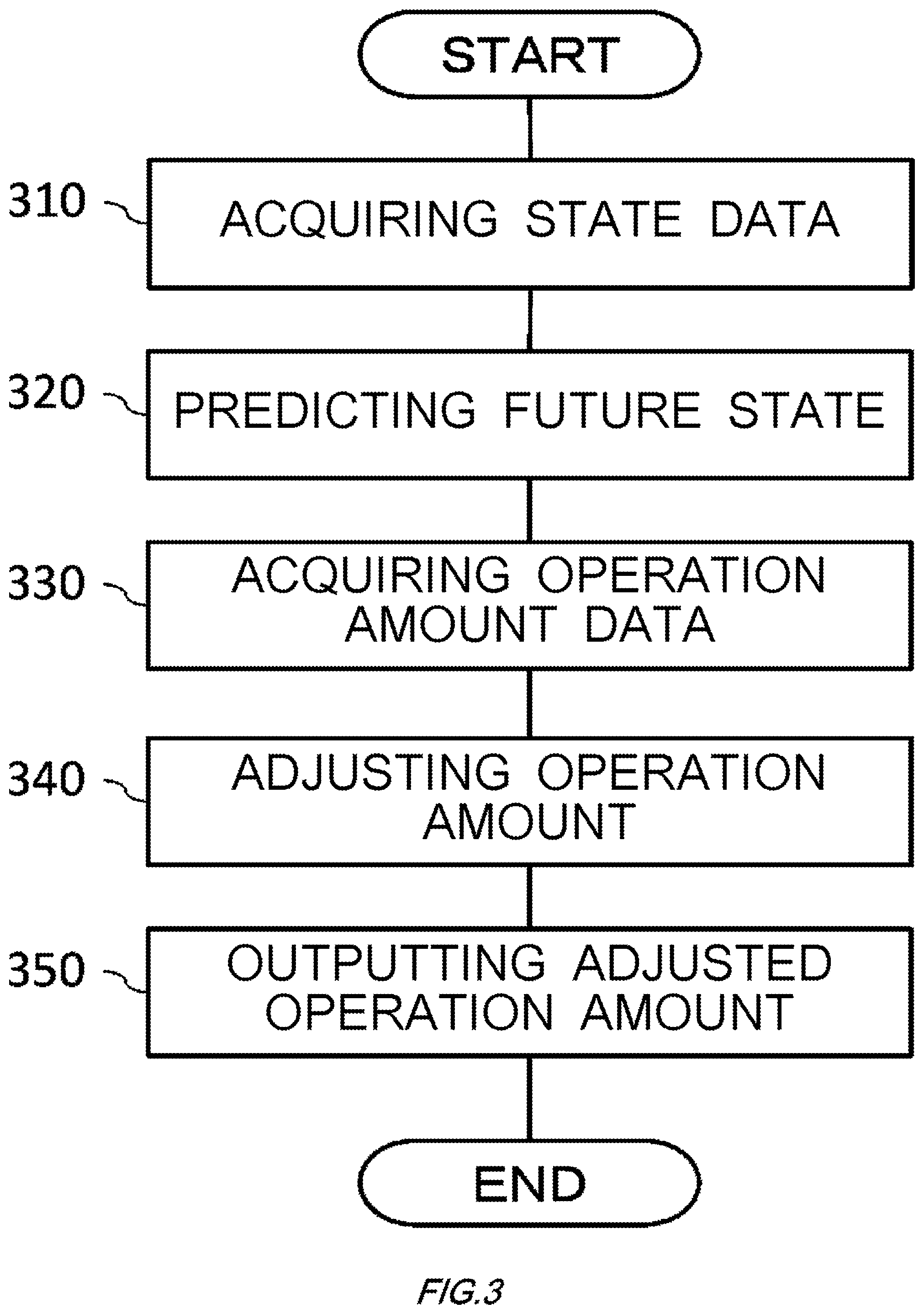 Patent US12174594 Figure 3 – Control apparatus, control method, and recording medium having control program recorded thereon