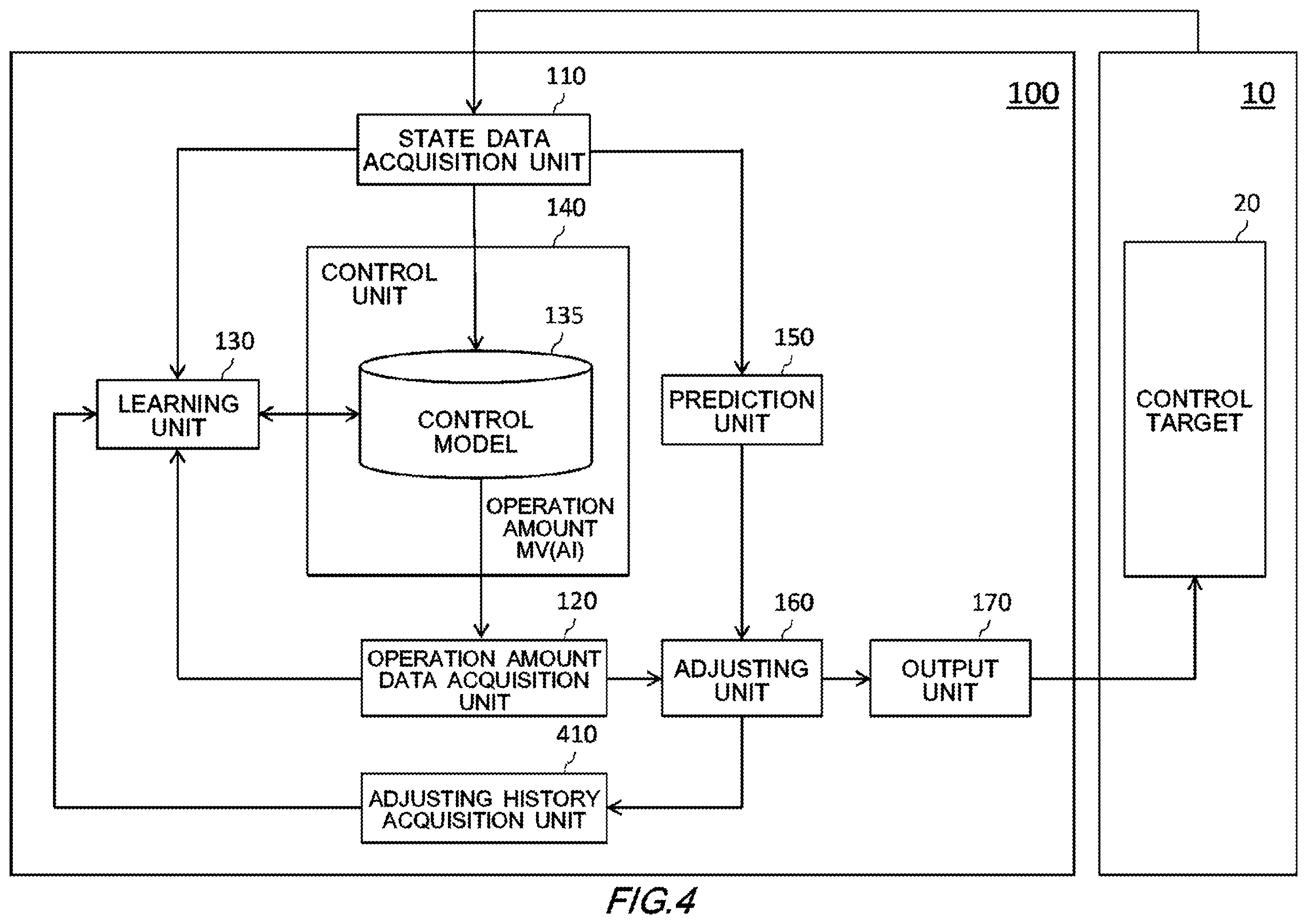 Patent US12174594 Figure 4 – Control apparatus, control method, and recording medium having control program recorded thereon