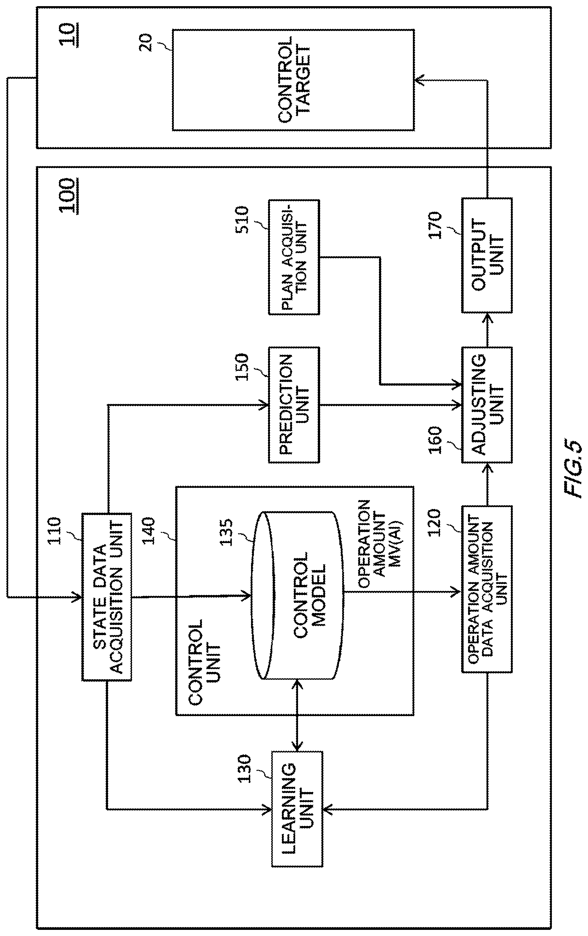Patent US12174594 Figure 5 – Control apparatus, control method, and recording medium having control program recorded thereon