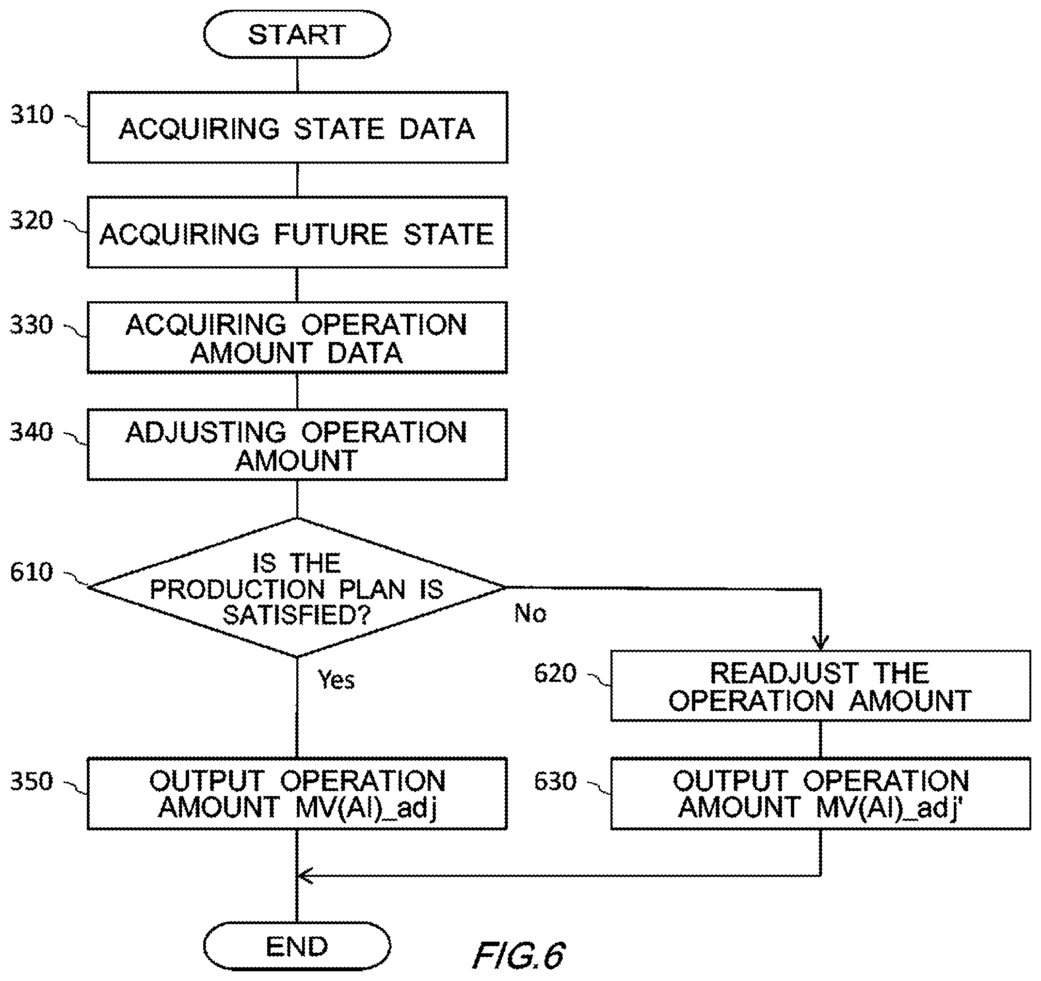 Patent US12174594 Figure 6 – Control apparatus, control method, and recording medium having control program recorded thereon