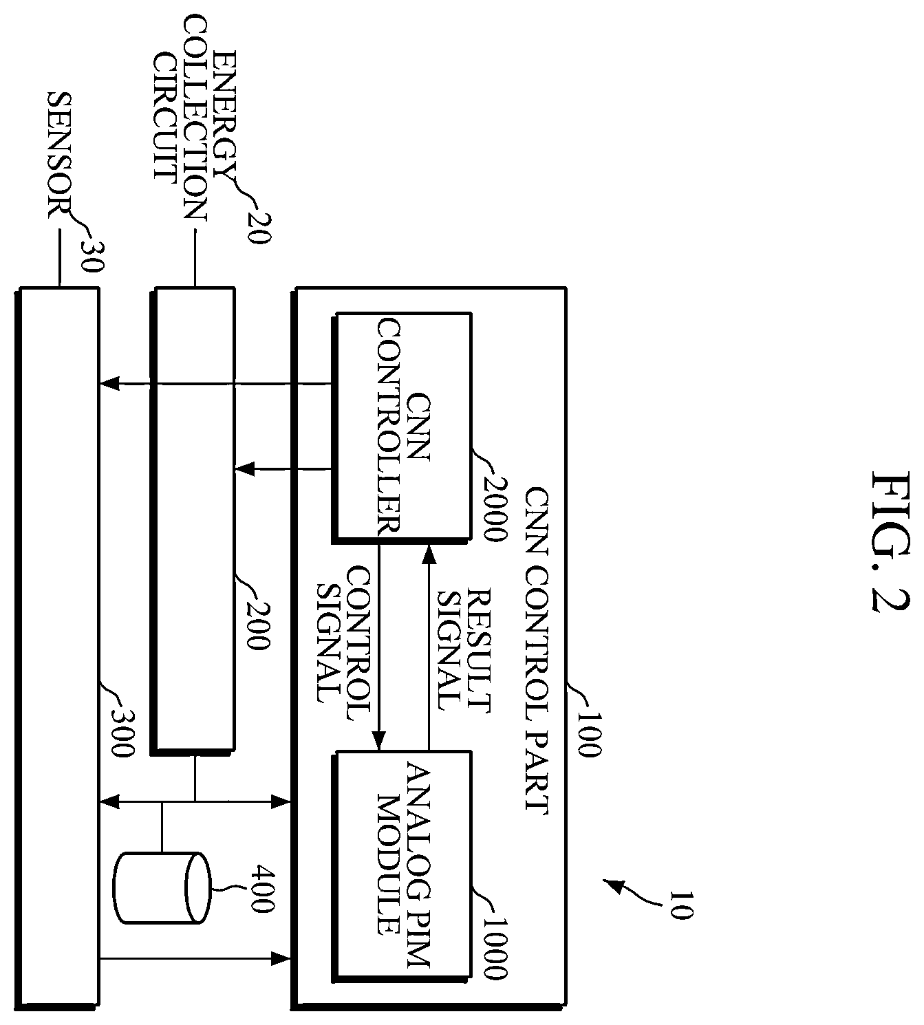 Patent US12174595 Figure 2 – Scalable analog PIM module, method of controlling analog PIM, signal processing circuit, and sensor device