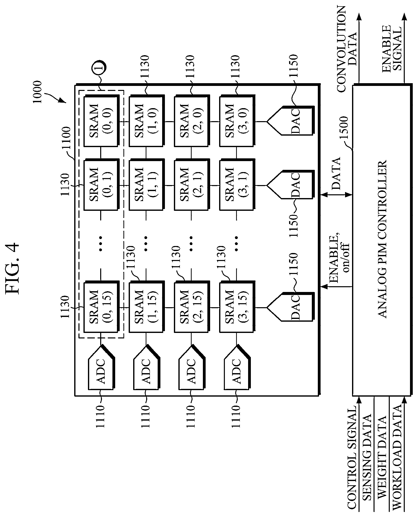 Patent US12174595 Figure 4 – Scalable analog PIM module, method of controlling analog PIM, signal processing circuit, and sensor device