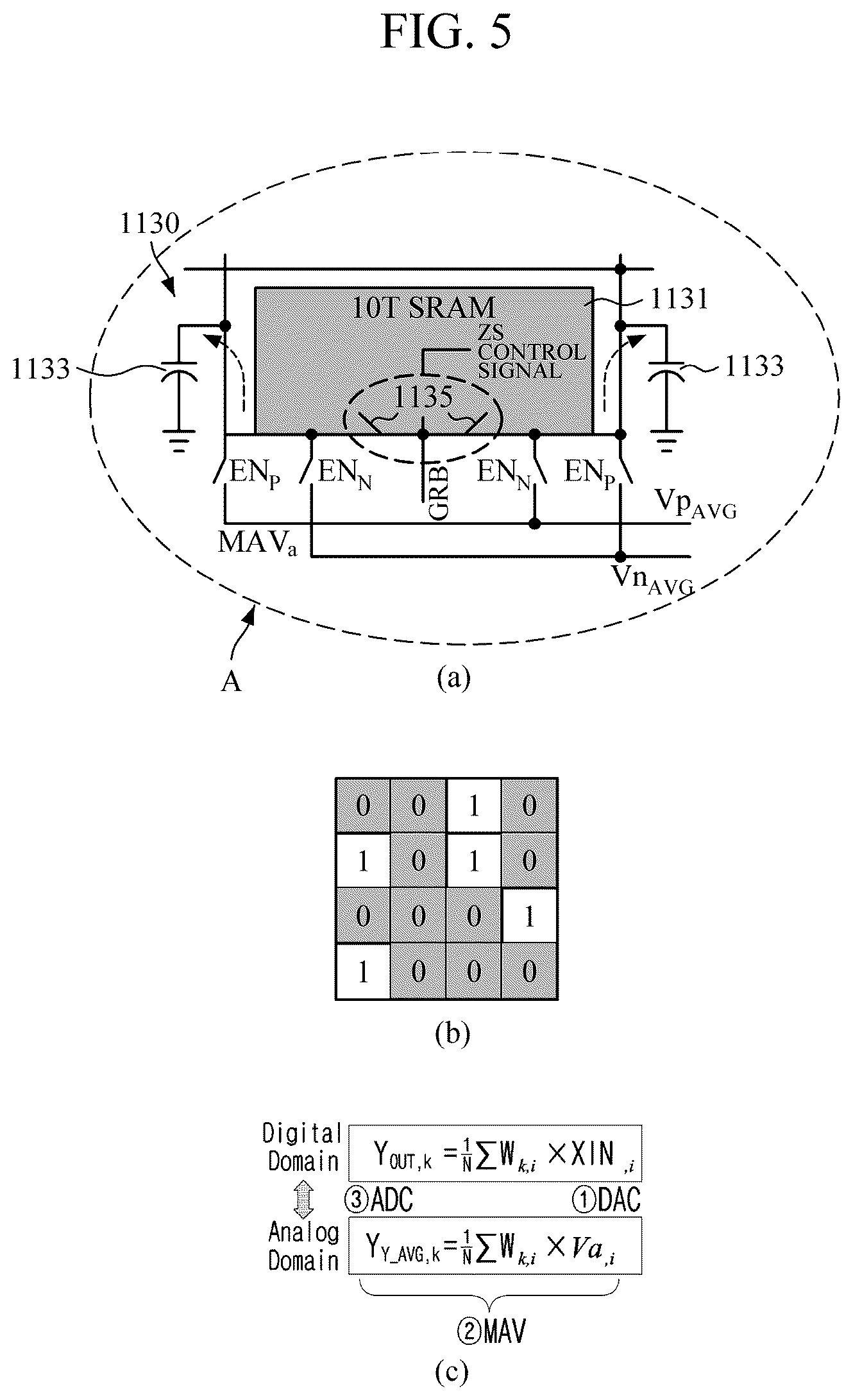 Patent US12174595 Figure 5 – Scalable analog PIM module, method of controlling analog PIM, signal processing circuit, and sensor device