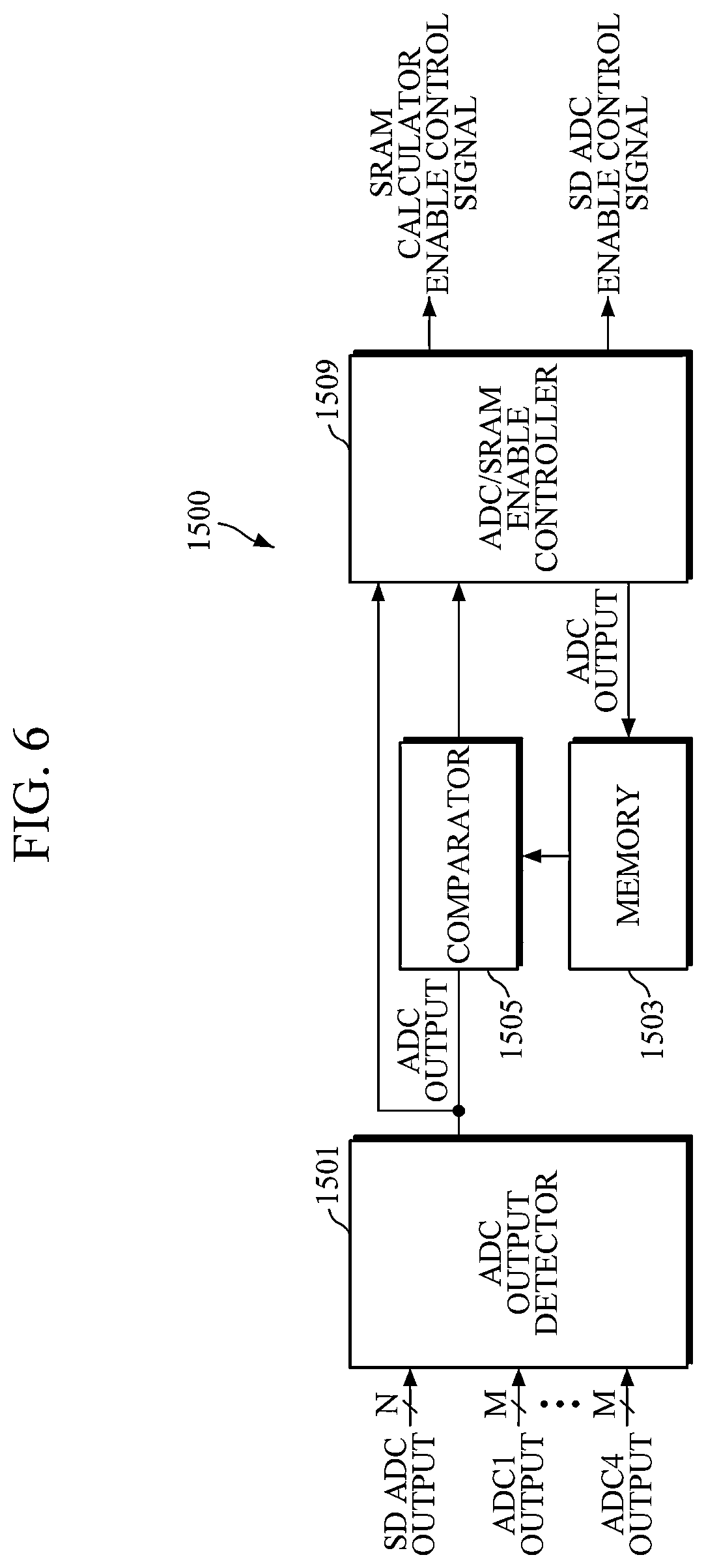 Patent US12174595 Figure 6 – Scalable analog PIM module, method of controlling analog PIM, signal processing circuit, and sensor device