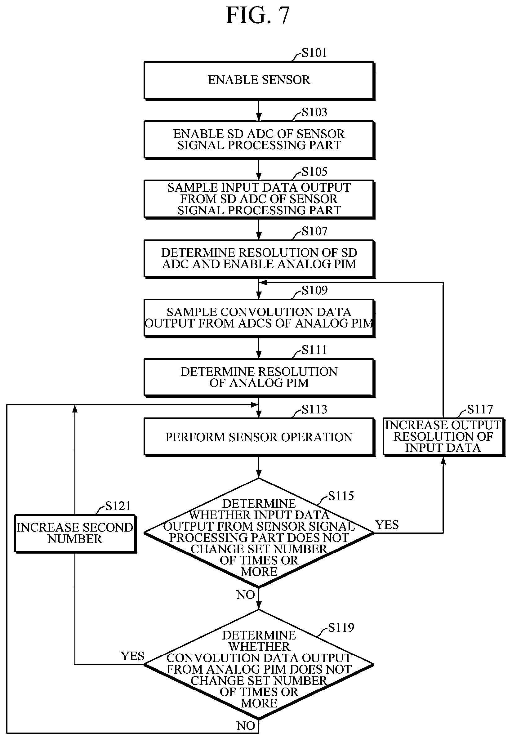 Patent US12174595 Figure 7 – Scalable analog PIM module, method of controlling analog PIM, signal processing circuit, and sensor device
