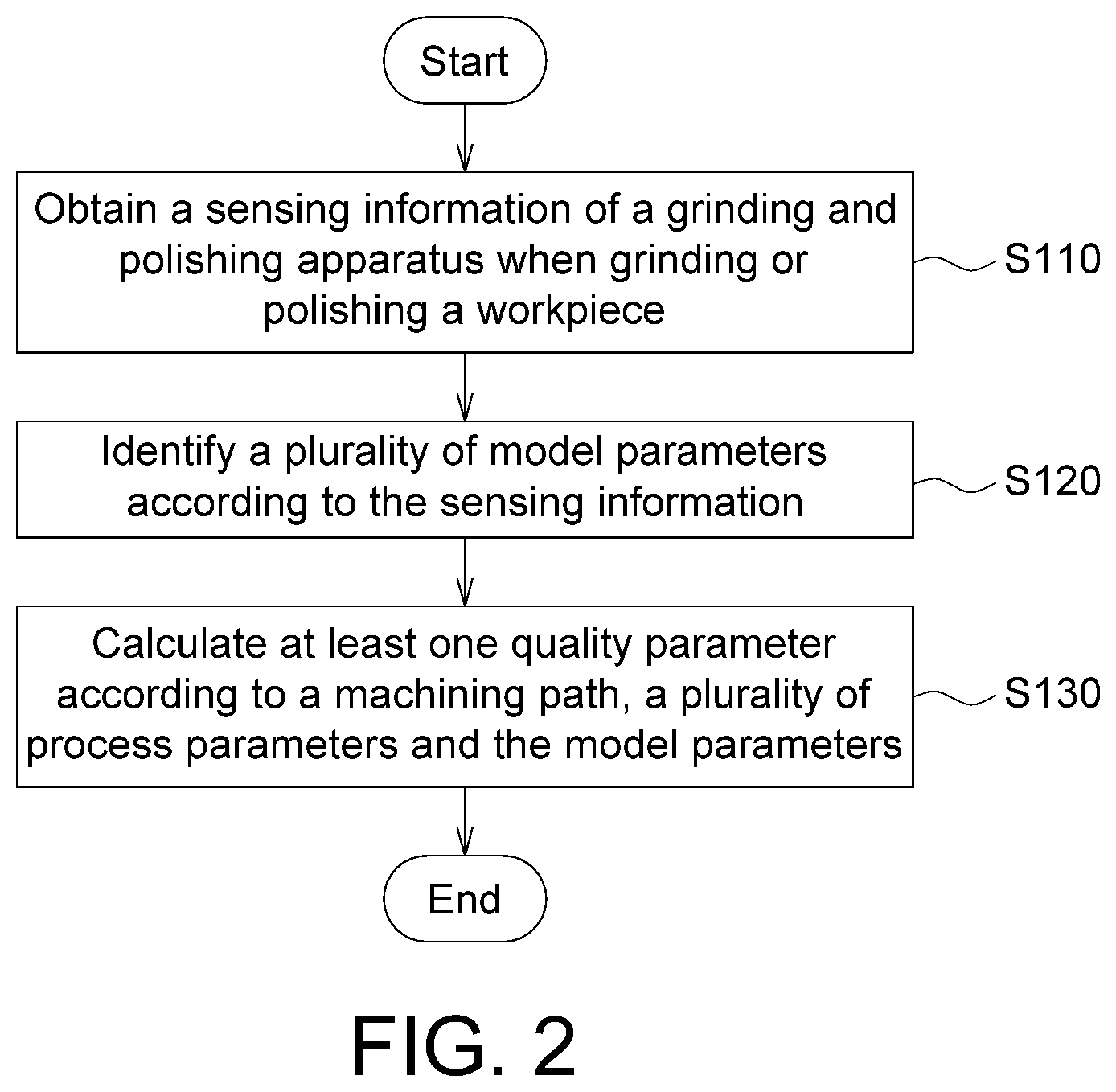 Patent US12174596 Figure 2 – Grinding and polishing simulation method and system and grinding and polishing process transferring method