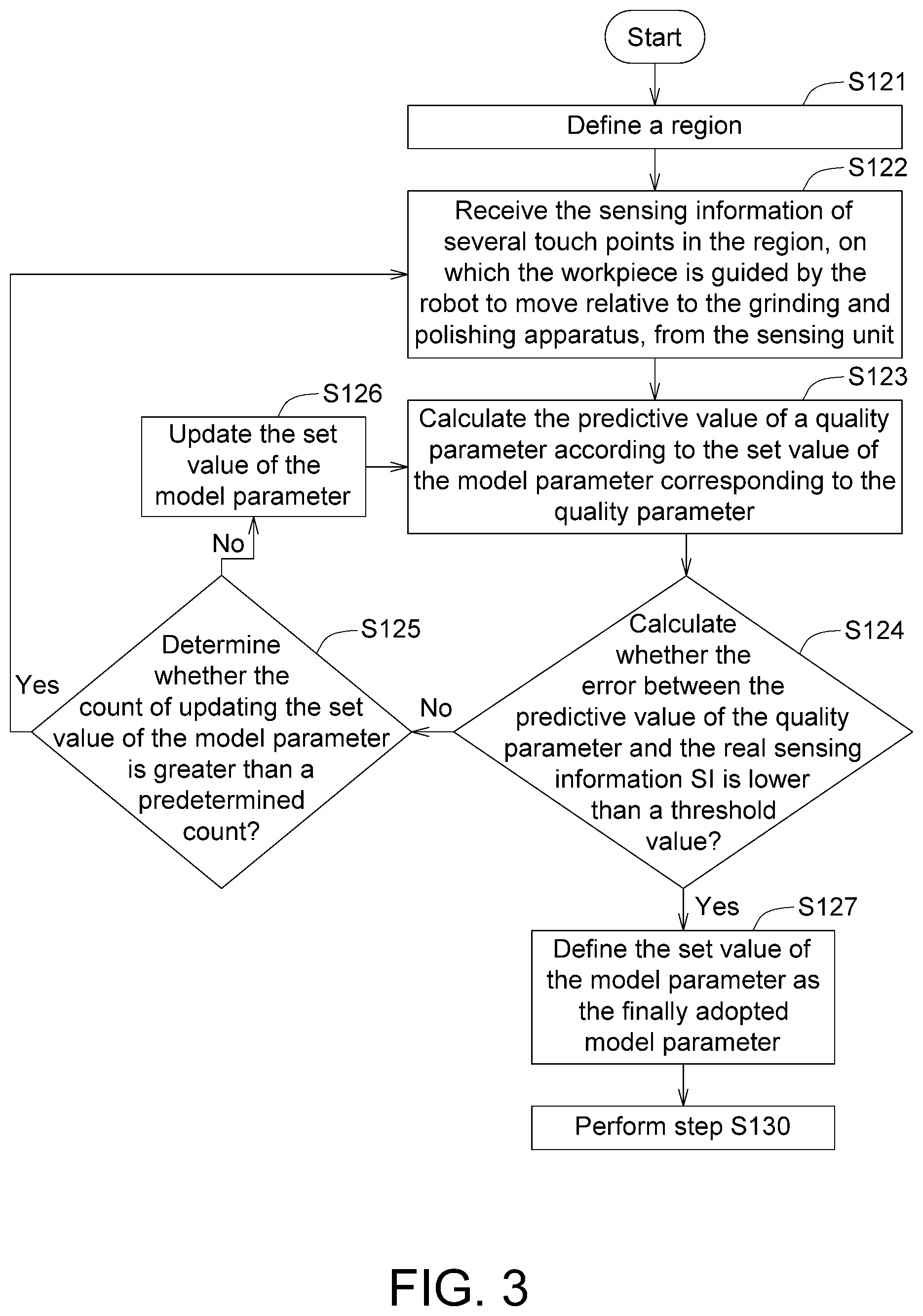 Patent US12174596 Figure 3 – Grinding and polishing simulation method and system and grinding and polishing process transferring method