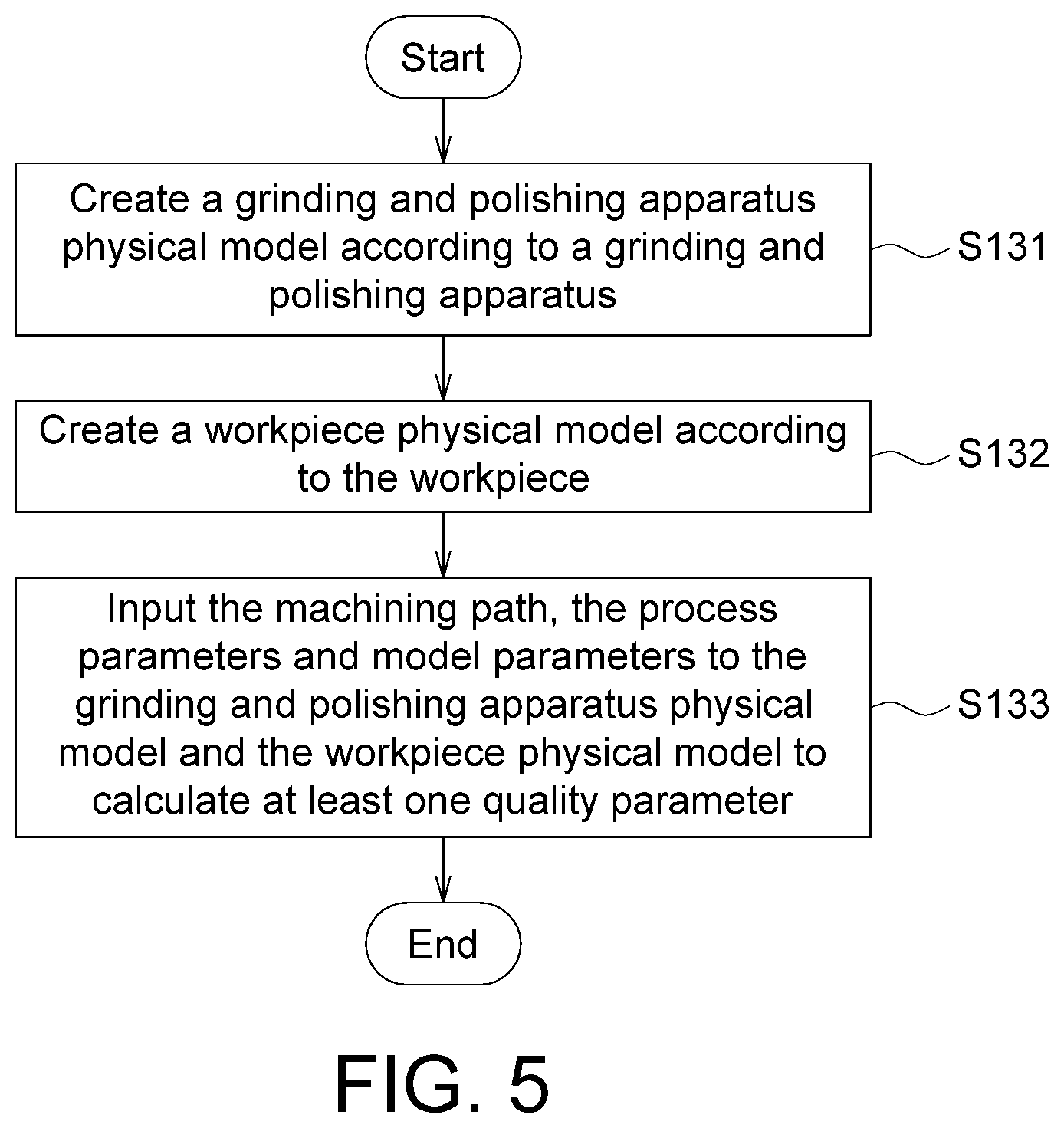 Patent US12174596 Figure 5 – Grinding and polishing simulation method and system and grinding and polishing process transferring method