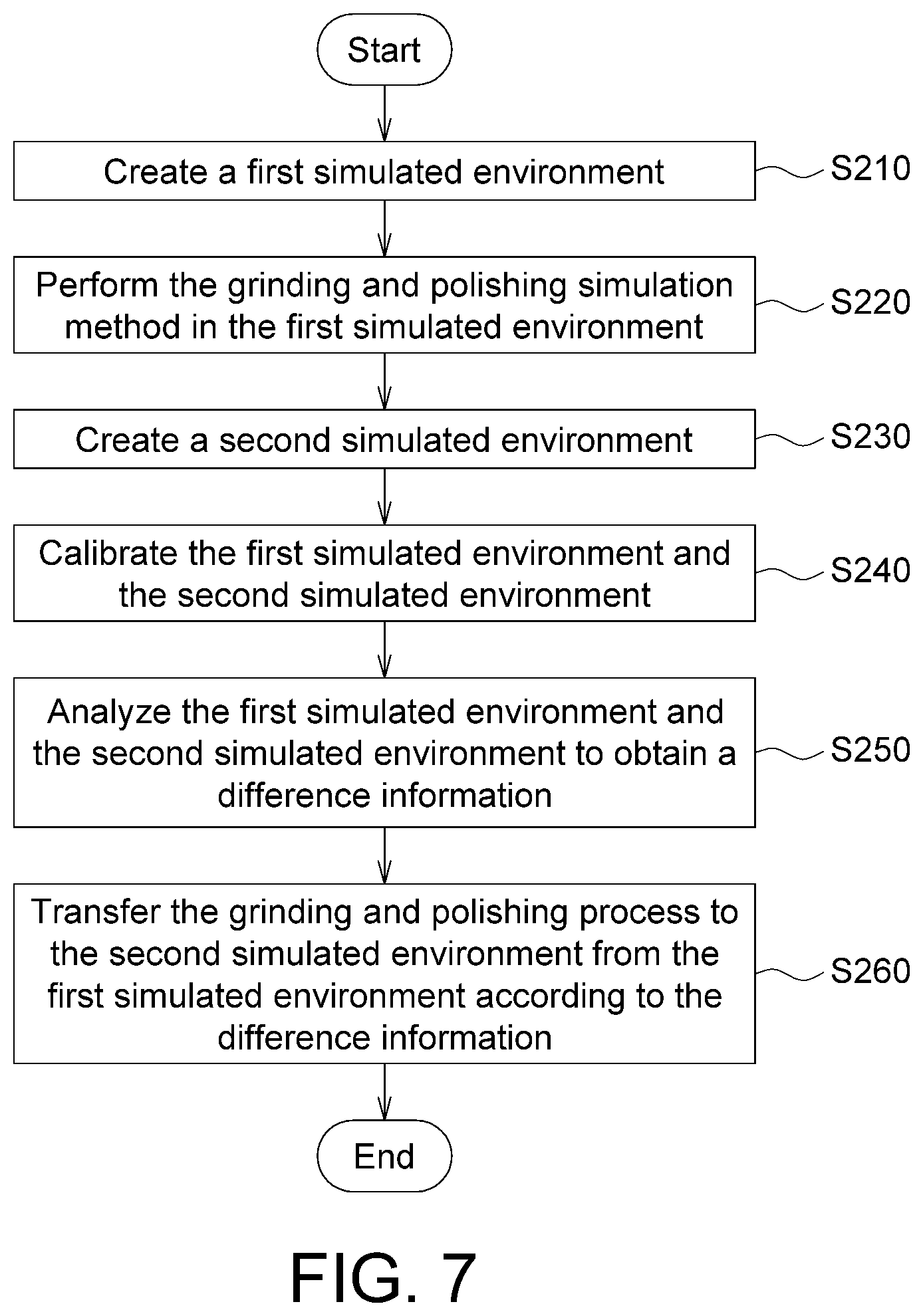 Patent US12174596 Figure 7 – Grinding and polishing simulation method and system and grinding and polishing process transferring method