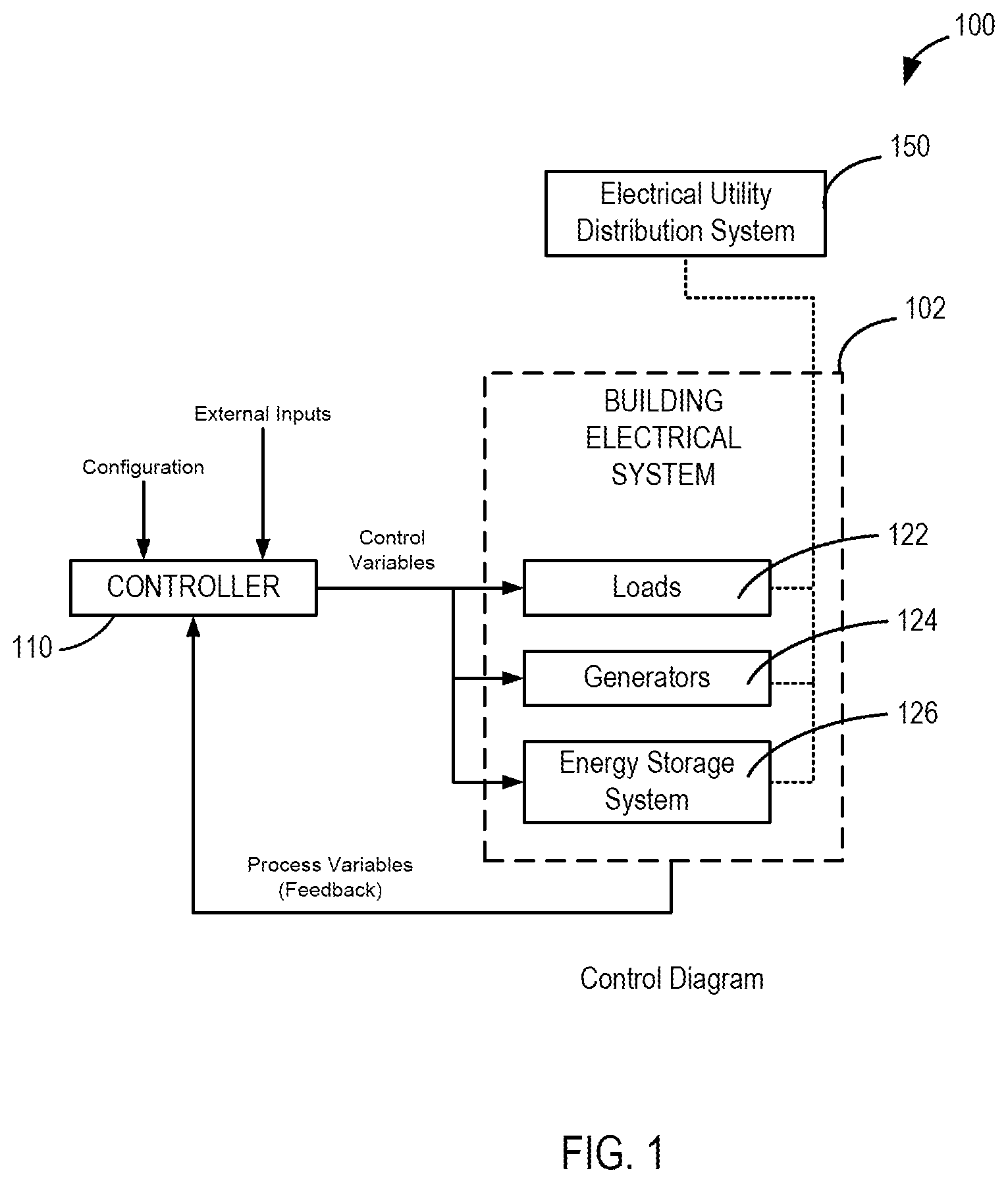 Patent US12174597 Figure 1 – Electrical system control for achieving long-term objectives, and related systems, apparatuses, and methods