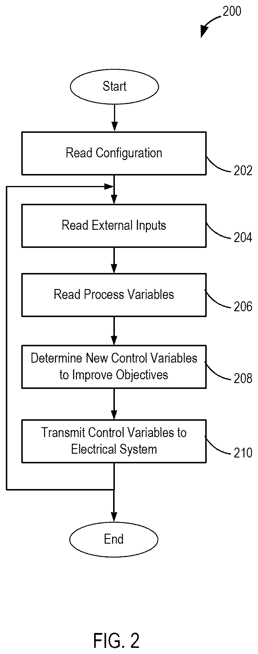 Patent US12174597 Figure 2 – Electrical system control for achieving long-term objectives, and related systems, apparatuses, and methods