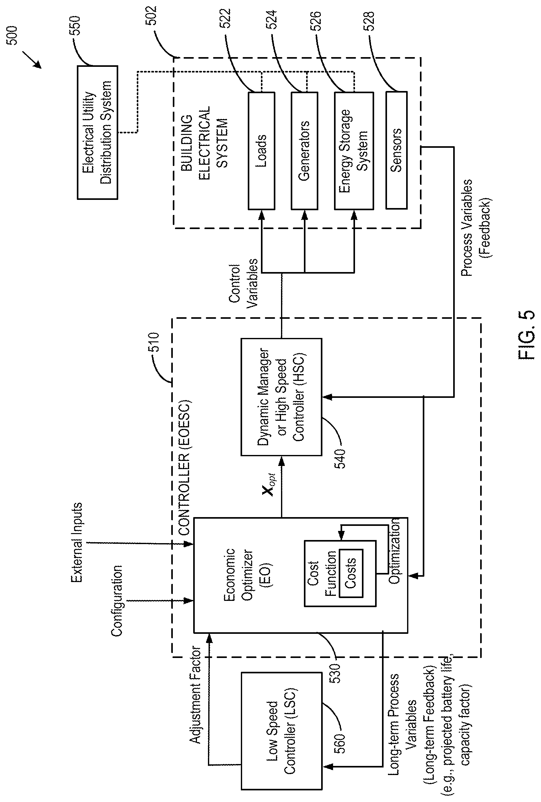 Patent US12174597 Figure 5 – Electrical system control for achieving long-term objectives, and related systems, apparatuses, and methods