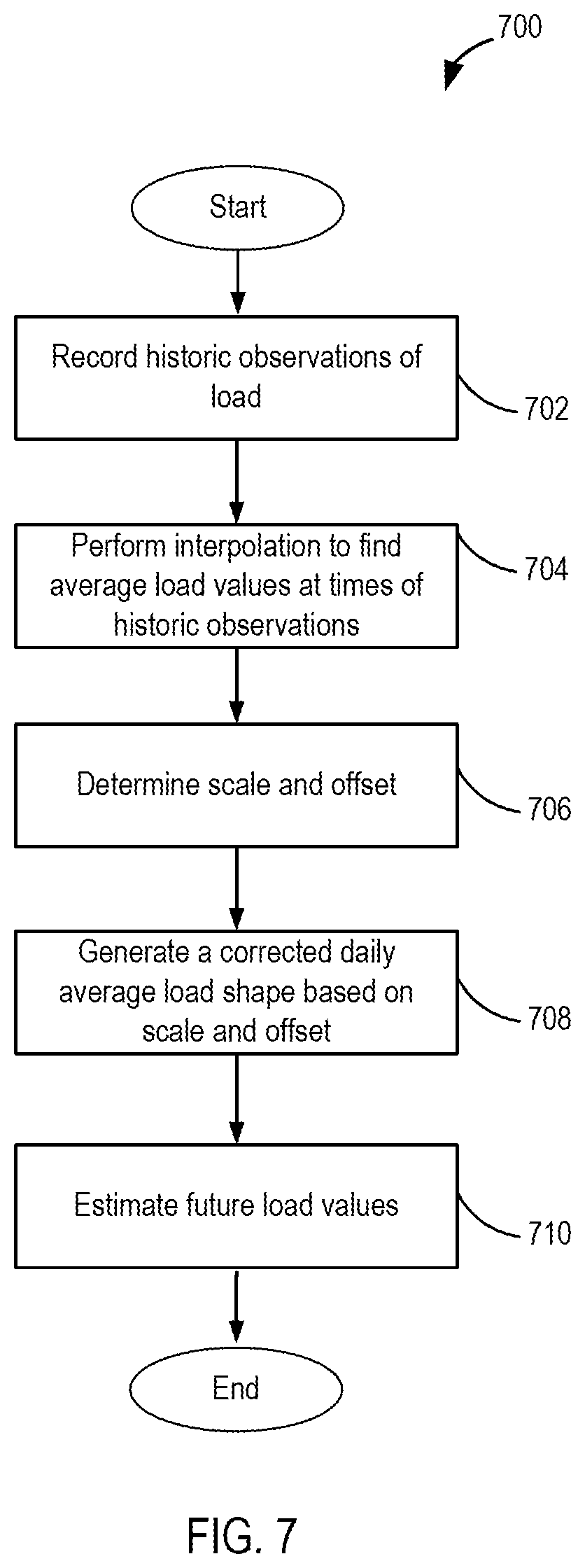 Patent US12174597 Figure 8 – Electrical system control for achieving long-term objectives, and related systems, apparatuses, and methods