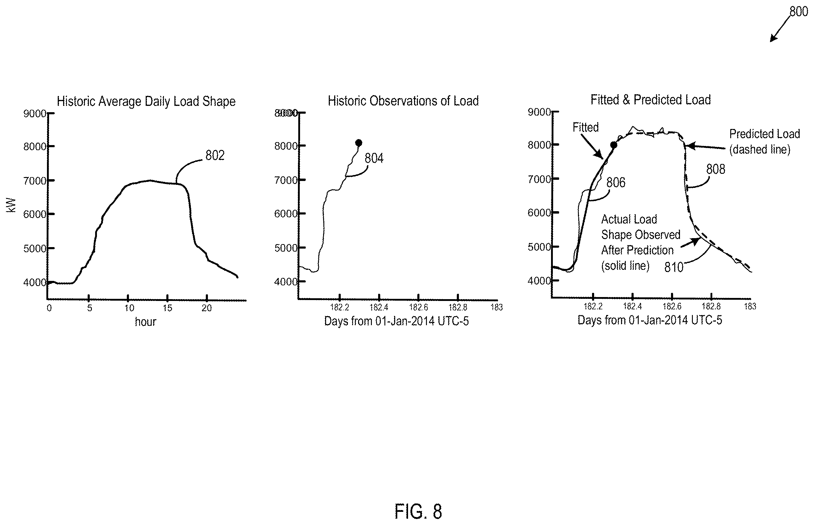 Patent US12174597 Figure 9 – Electrical system control for achieving long-term objectives, and related systems, apparatuses, and methods
