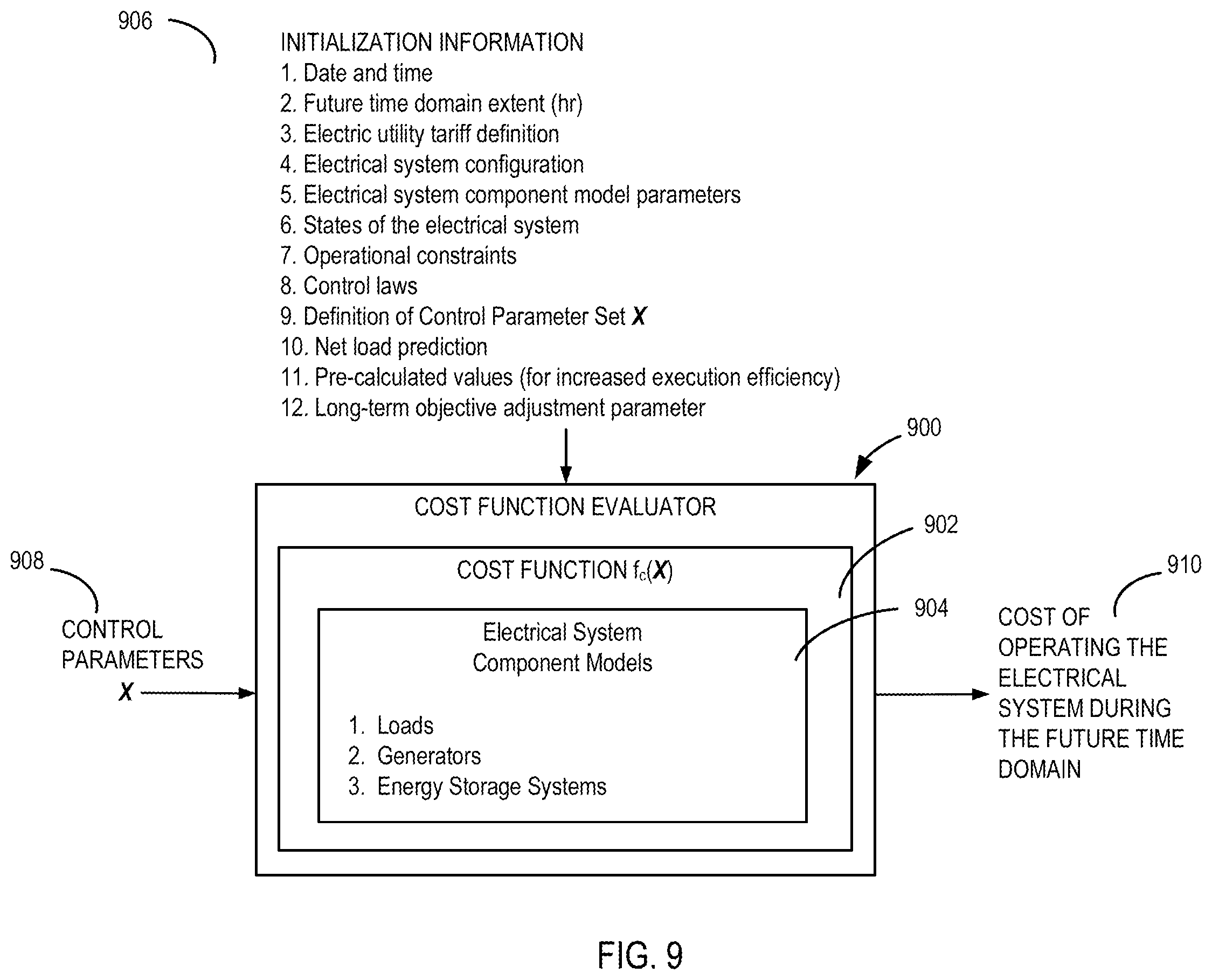 Patent US12174597 Figure 10 – Electrical system control for achieving long-term objectives, and related systems, apparatuses, and methods