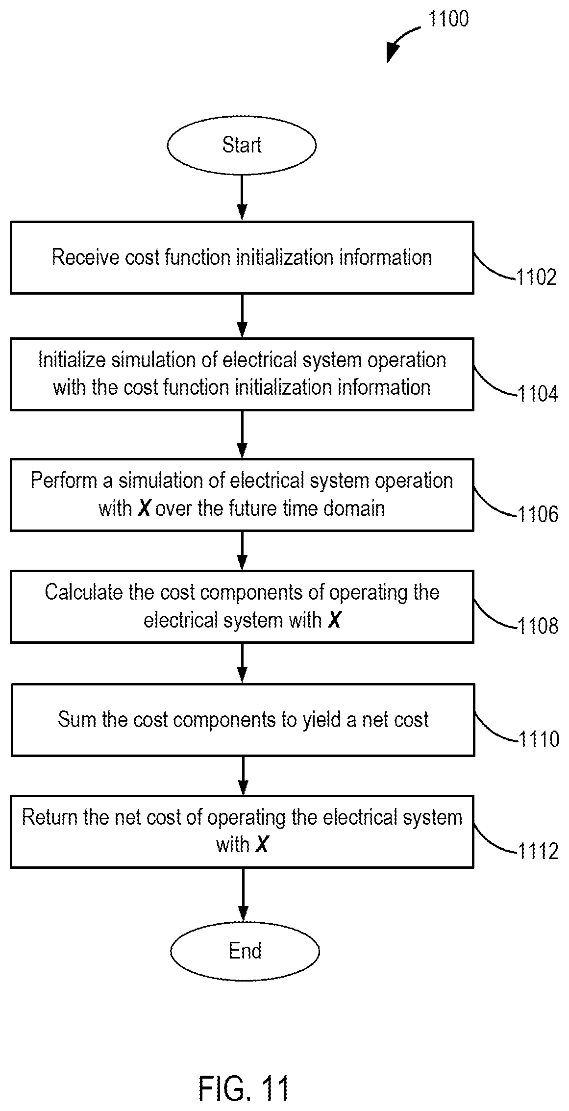 Patent US12174597 Figure 12 – Electrical system control for achieving long-term objectives, and related systems, apparatuses, and methods