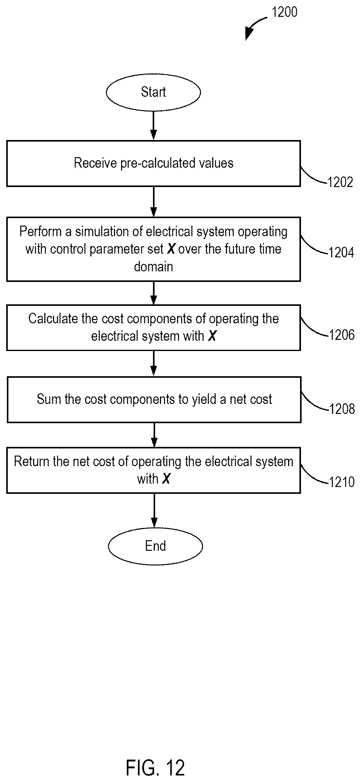 Patent US12174597 Figure 13 – Electrical system control for achieving long-term objectives, and related systems, apparatuses, and methods
