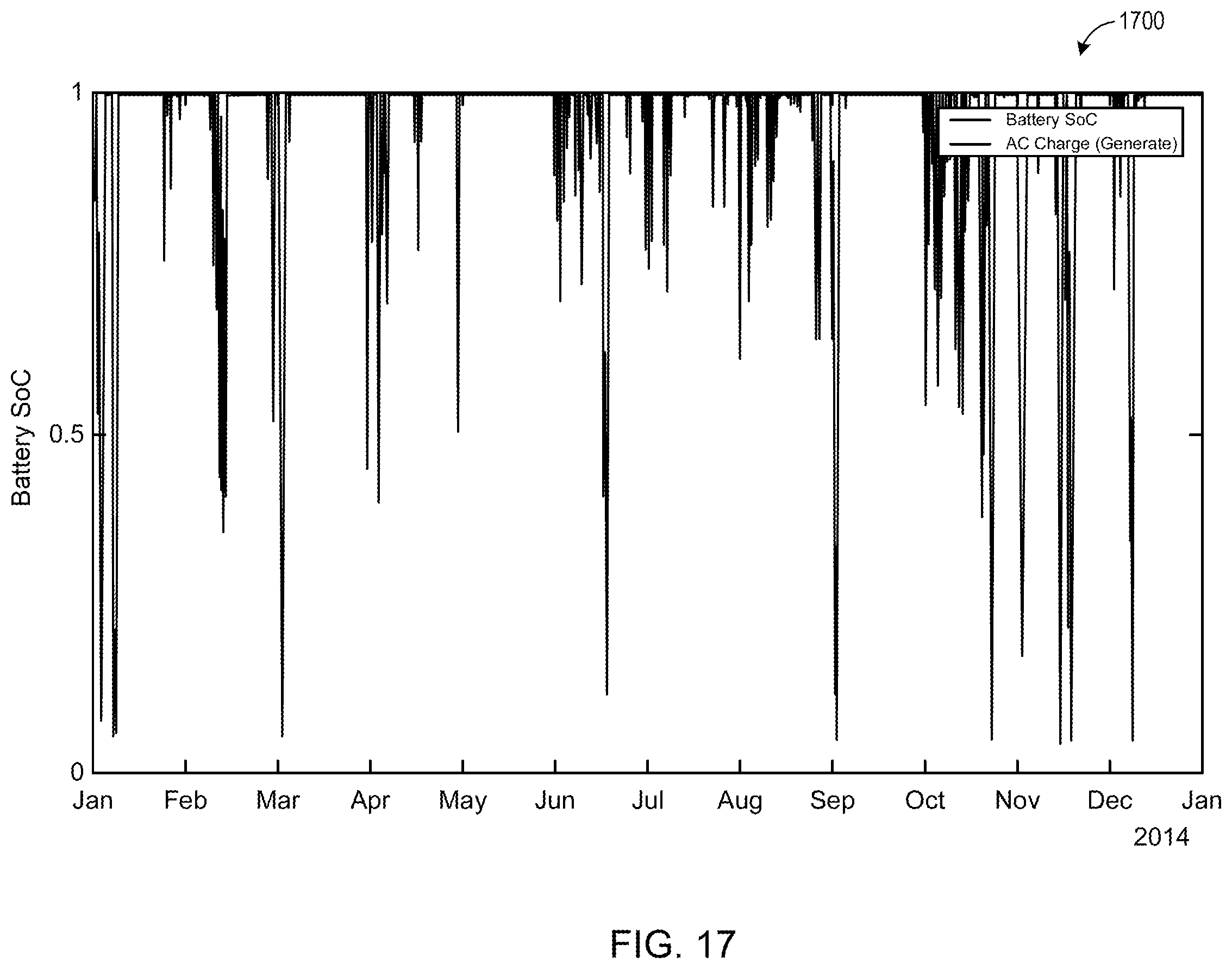 Patent US12174597 Figure 18 – Electrical system control for achieving long-term objectives, and related systems, apparatuses, and methods