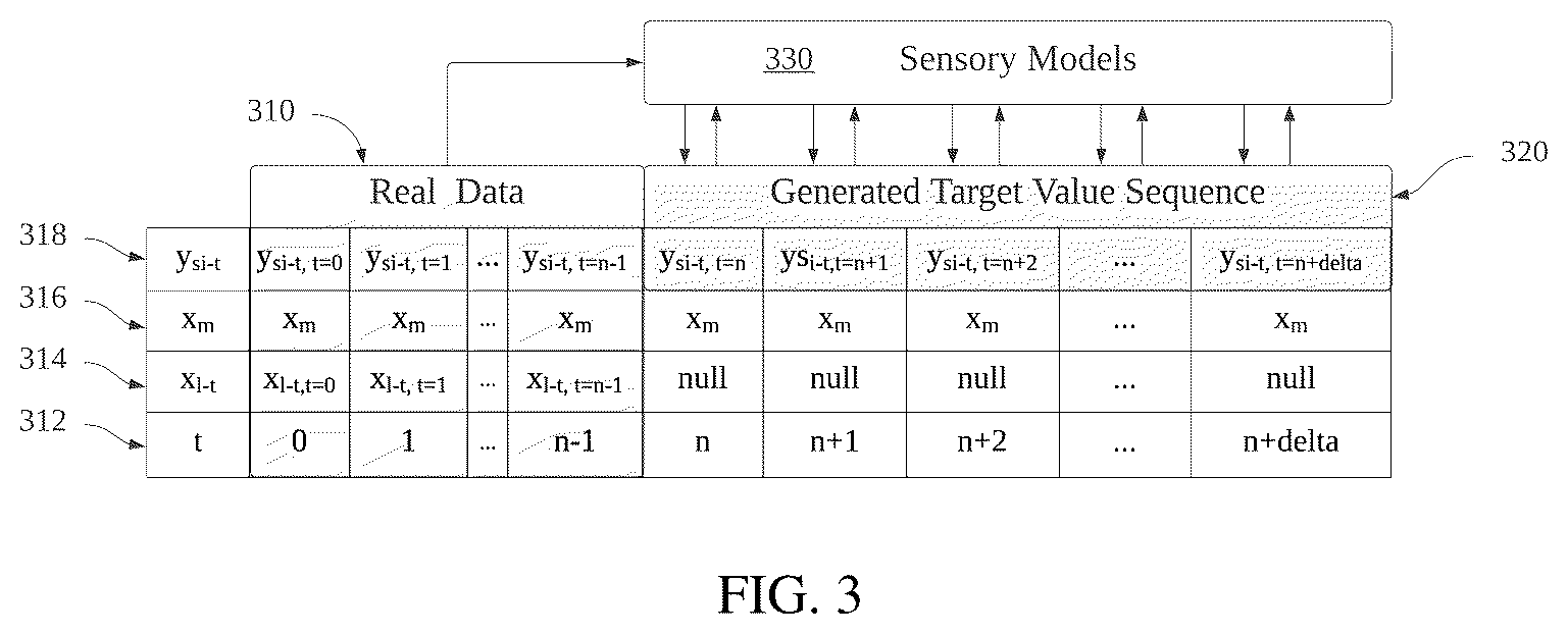 Patent US12174598 Figure 3 – Time series based machine learning framework for hardware equipment and its implementations with transformers and on optical programming processors