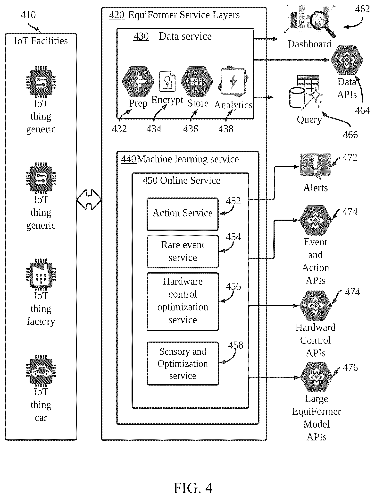 Patent US12174598 Figure 4 – Time series based machine learning framework for hardware equipment and its implementations with transformers and on optical programming processors