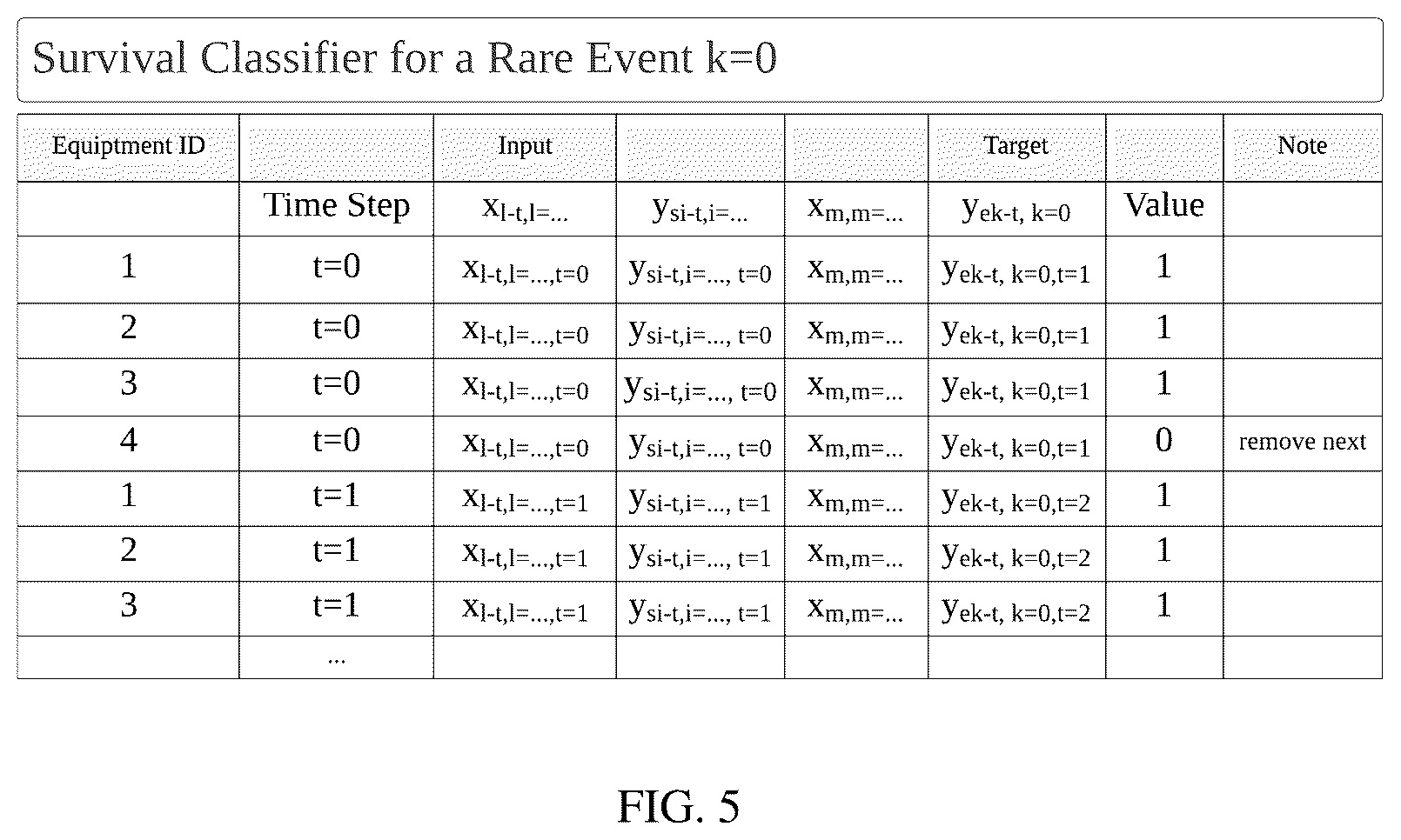 Patent US12174598 Figure 5 – Time series based machine learning framework for hardware equipment and its implementations with transformers and on optical programming processors