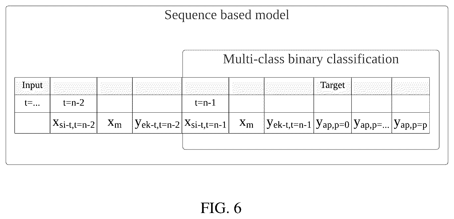 Patent US12174598 Figure 6 – Time series based machine learning framework for hardware equipment and its implementations with transformers and on optical programming processors