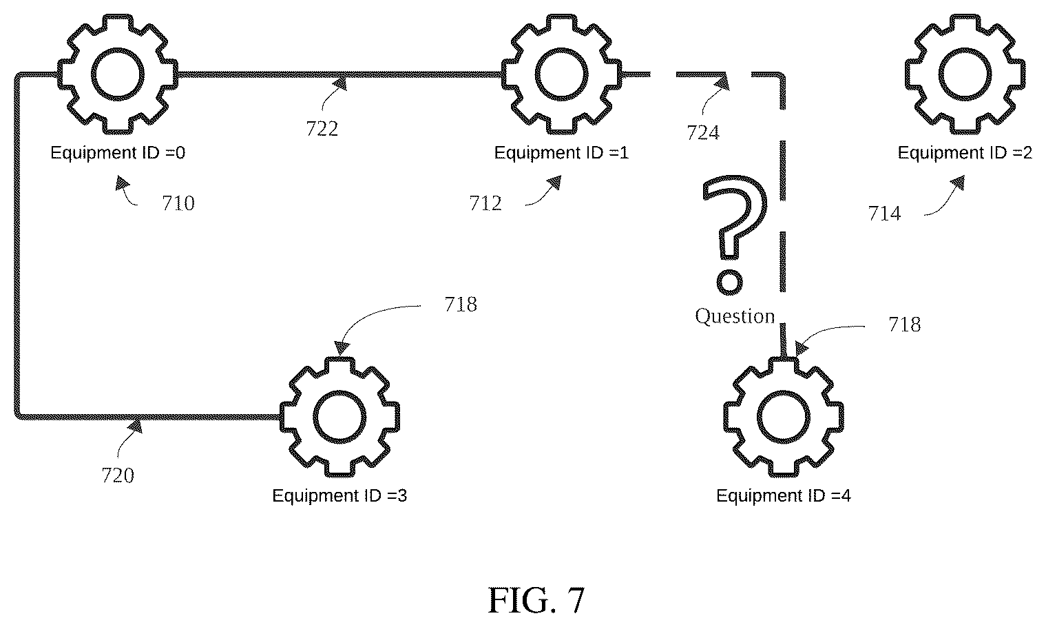 Patent US12174598 Figure 7 – Time series based machine learning framework for hardware equipment and its implementations with transformers and on optical programming processors