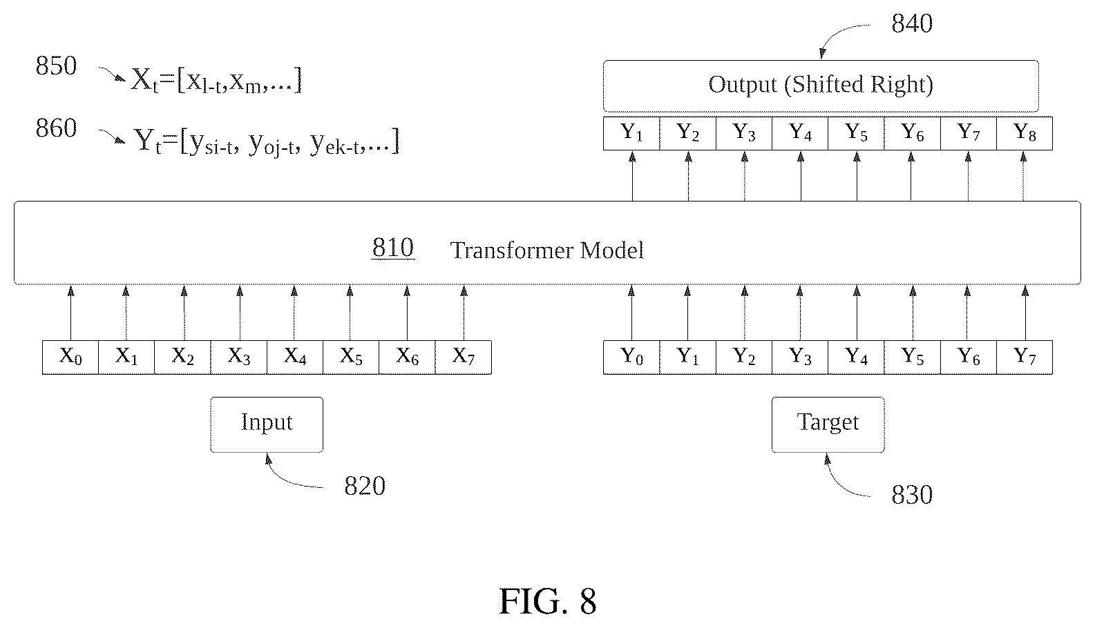 Patent US12174598 Figure 8 – Time series based machine learning framework for hardware equipment and its implementations with transformers and on optical programming processors