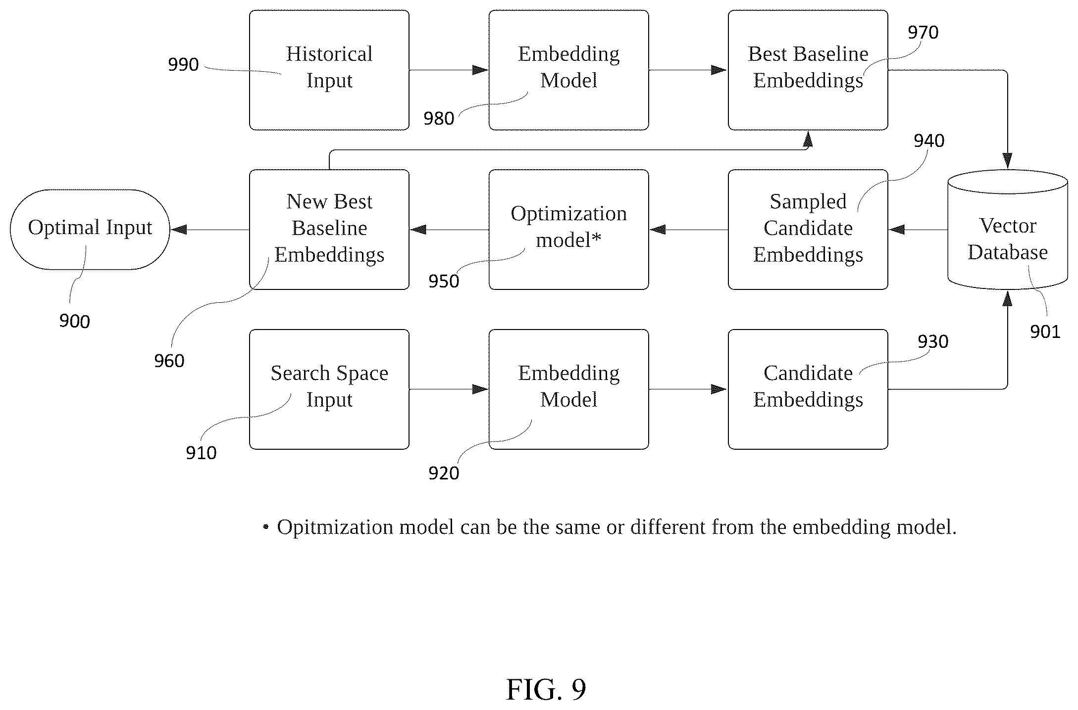 Patent US12174598 Figure 9 – Time series based machine learning framework for hardware equipment and its implementations with transformers and on optical programming processors