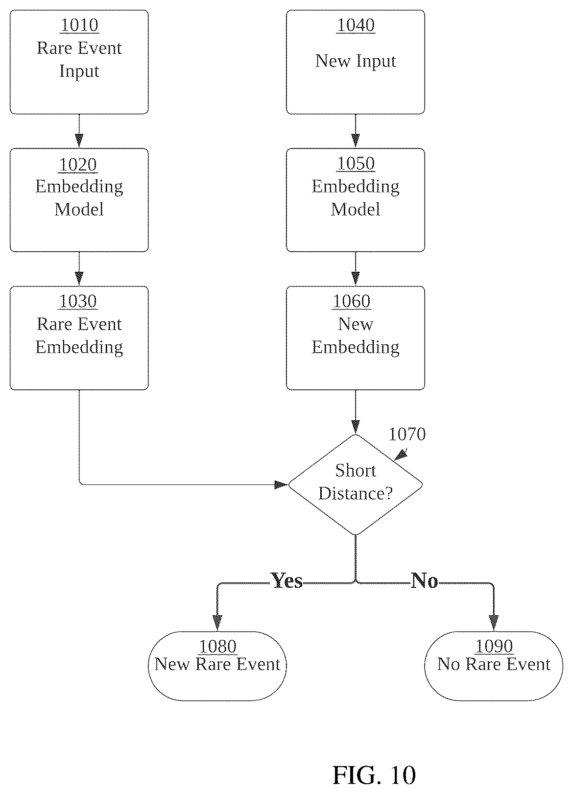 Patent US12174598 Figure 10 – Time series based machine learning framework for hardware equipment and its implementations with transformers and on optical programming processors