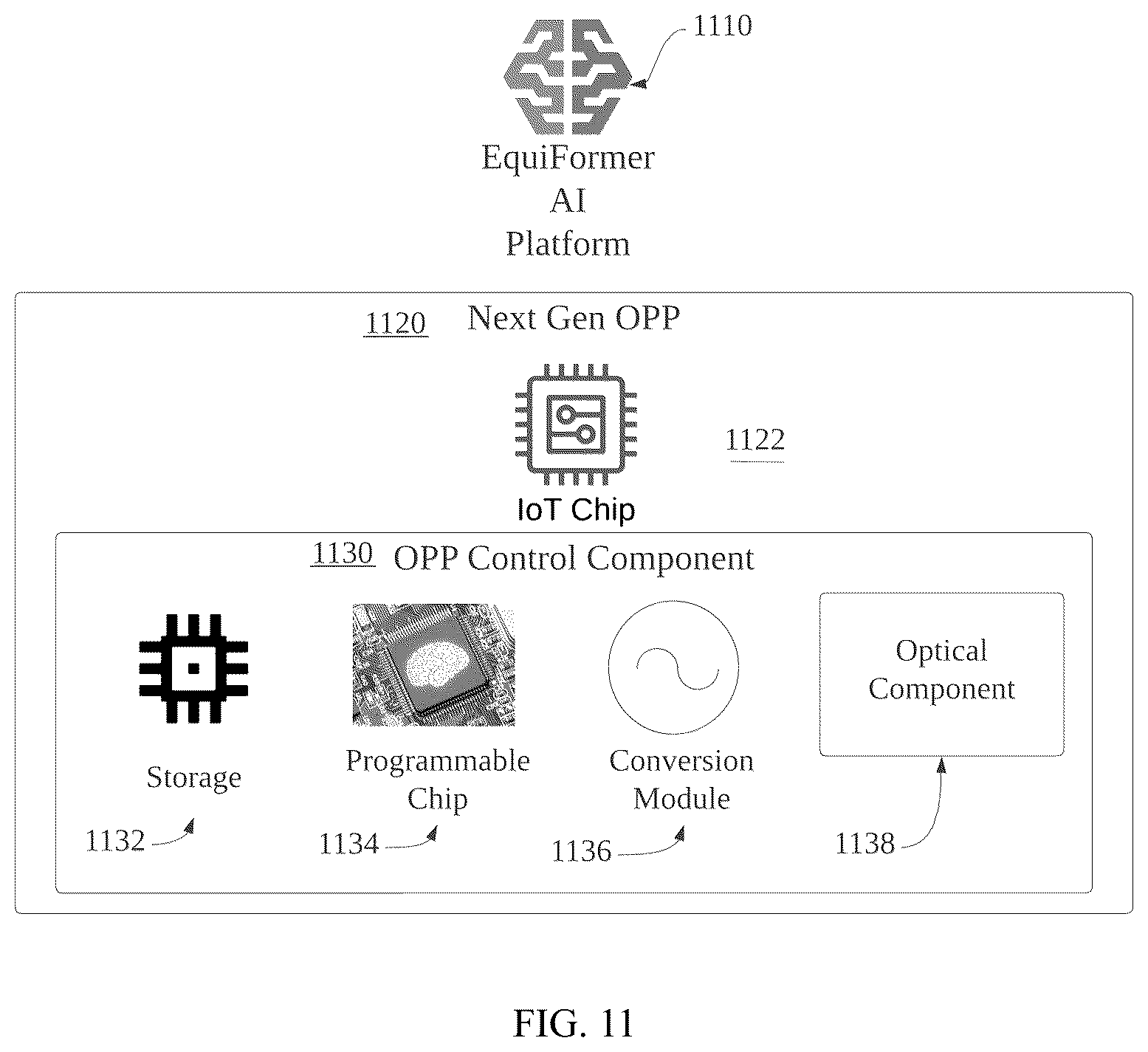 Patent US12174598 Figure 11 – Time series based machine learning framework for hardware equipment and its implementations with transformers and on optical programming processors