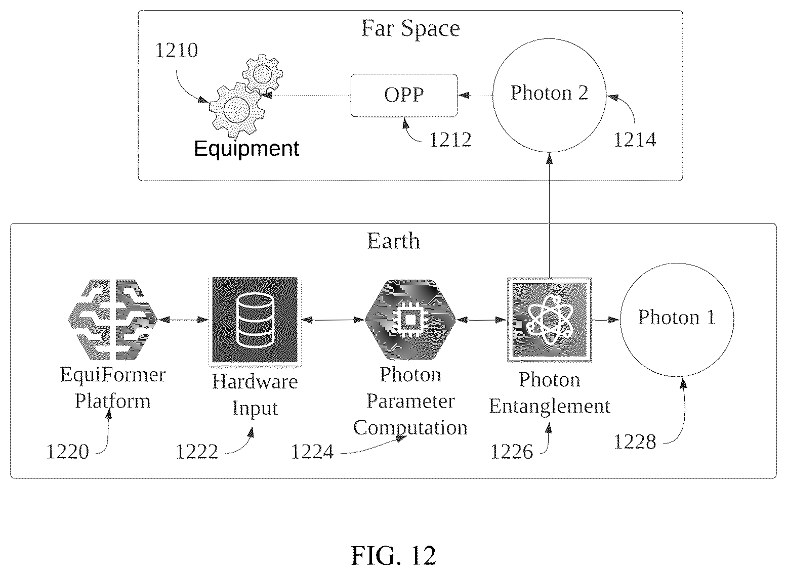 Patent US12174598 Figure 12 – Time series based machine learning framework for hardware equipment and its implementations with transformers and on optical programming processors