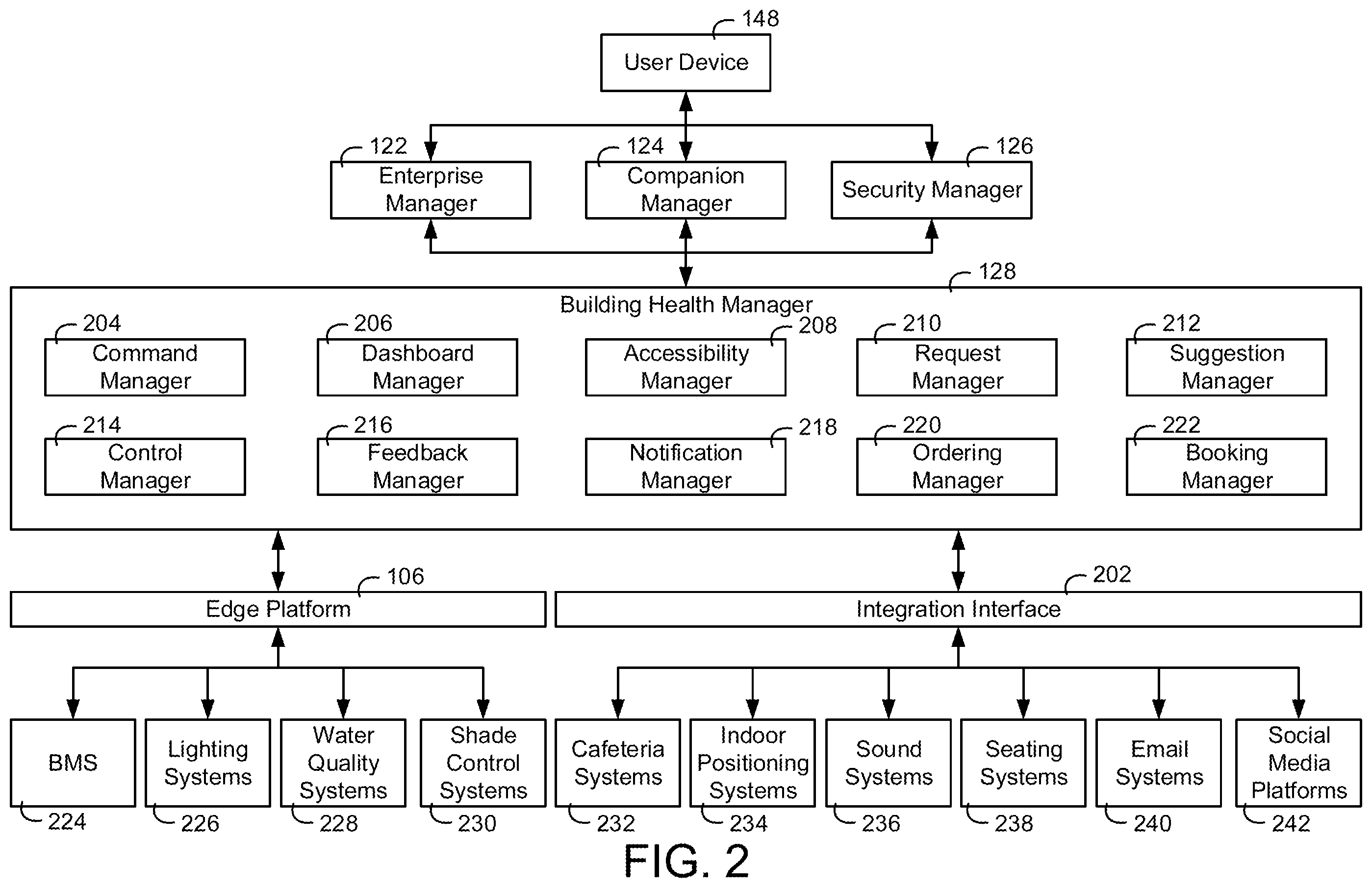 Patent US12174601 Figure 2 – Building system with occupant health analysis based on water usage
