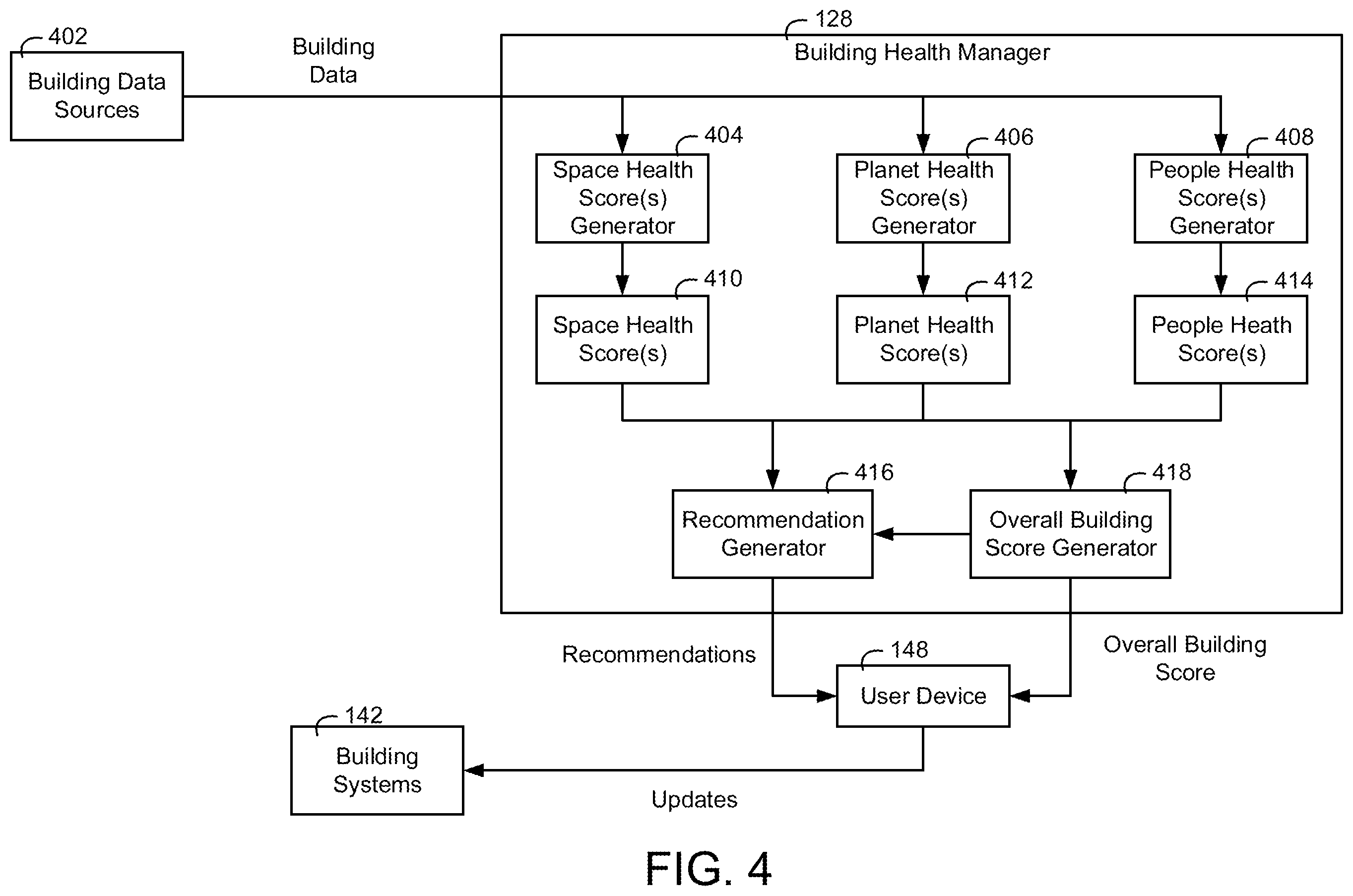 Patent US12174601 Figure 4 – Building system with occupant health analysis based on water usage
