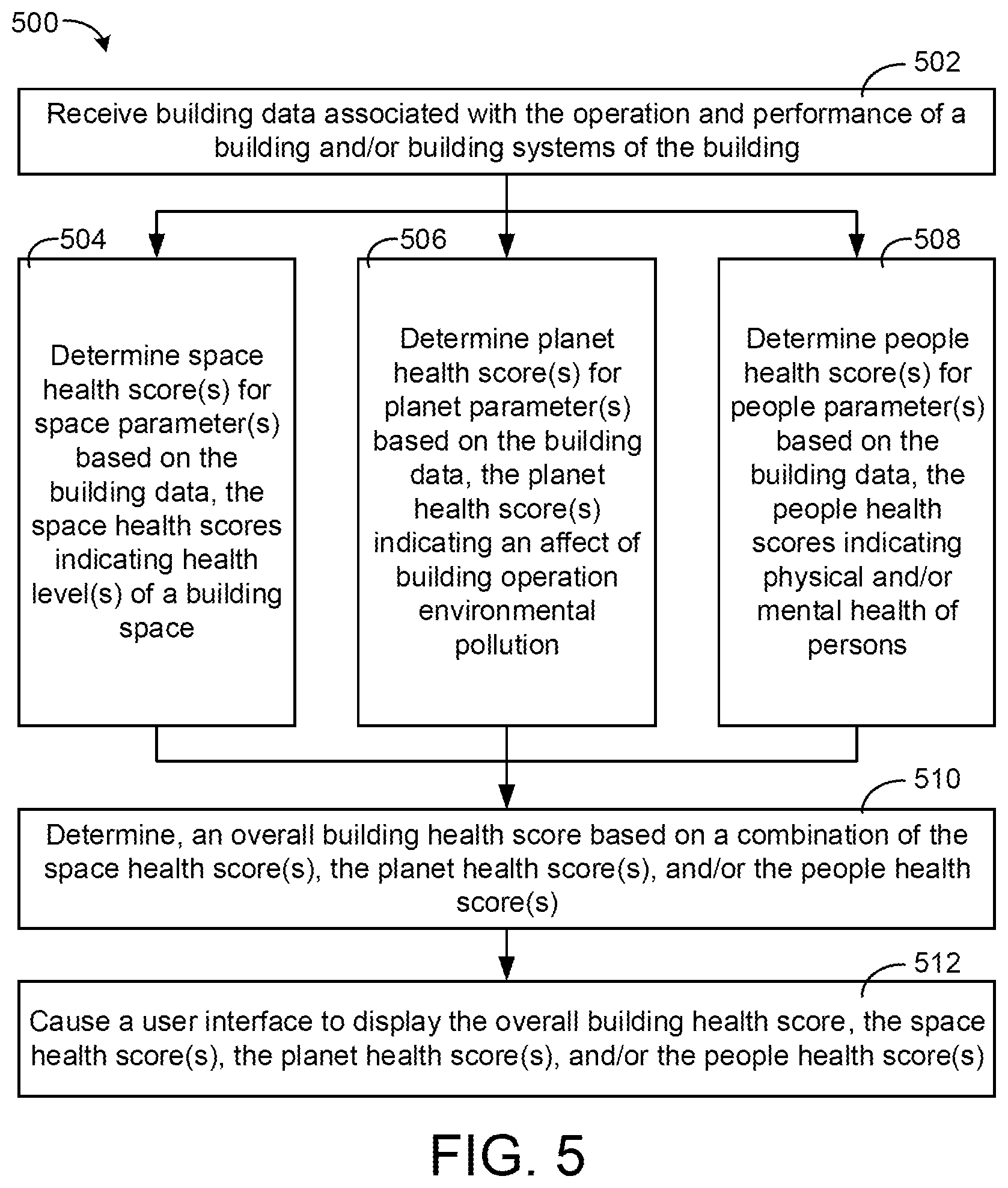 Patent US12174601 Figure 5 – Building system with occupant health analysis based on water usage