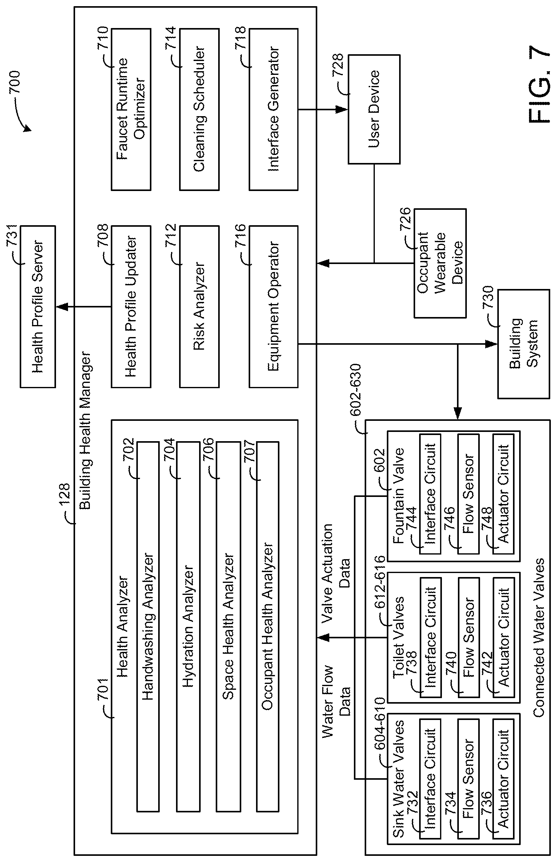 Patent US12174601 Figure 7 – Building system with occupant health analysis based on water usage