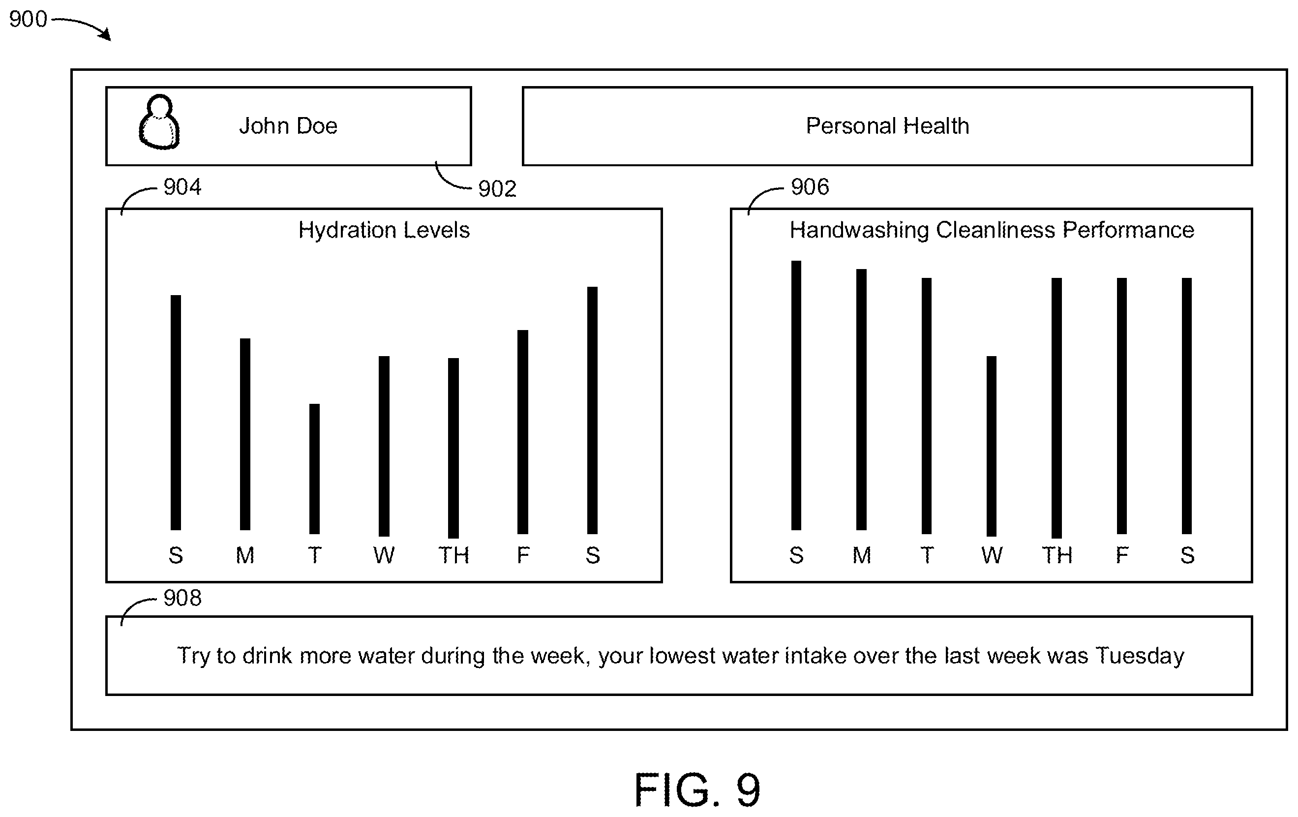 Patent US12174601 Figure 9 – Building system with occupant health analysis based on water usage