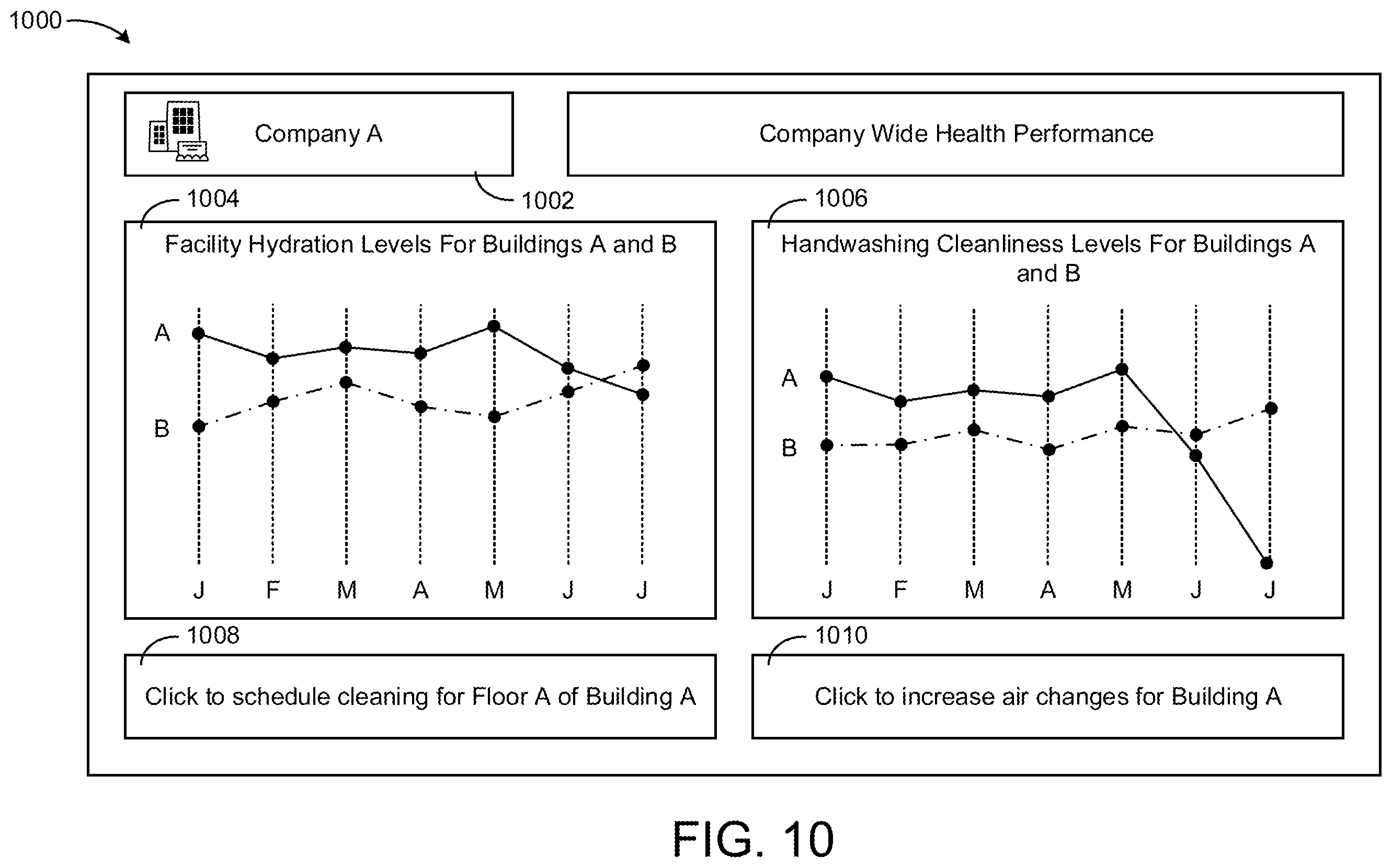 Patent US12174601 Figure 10 – Building system with occupant health analysis based on water usage