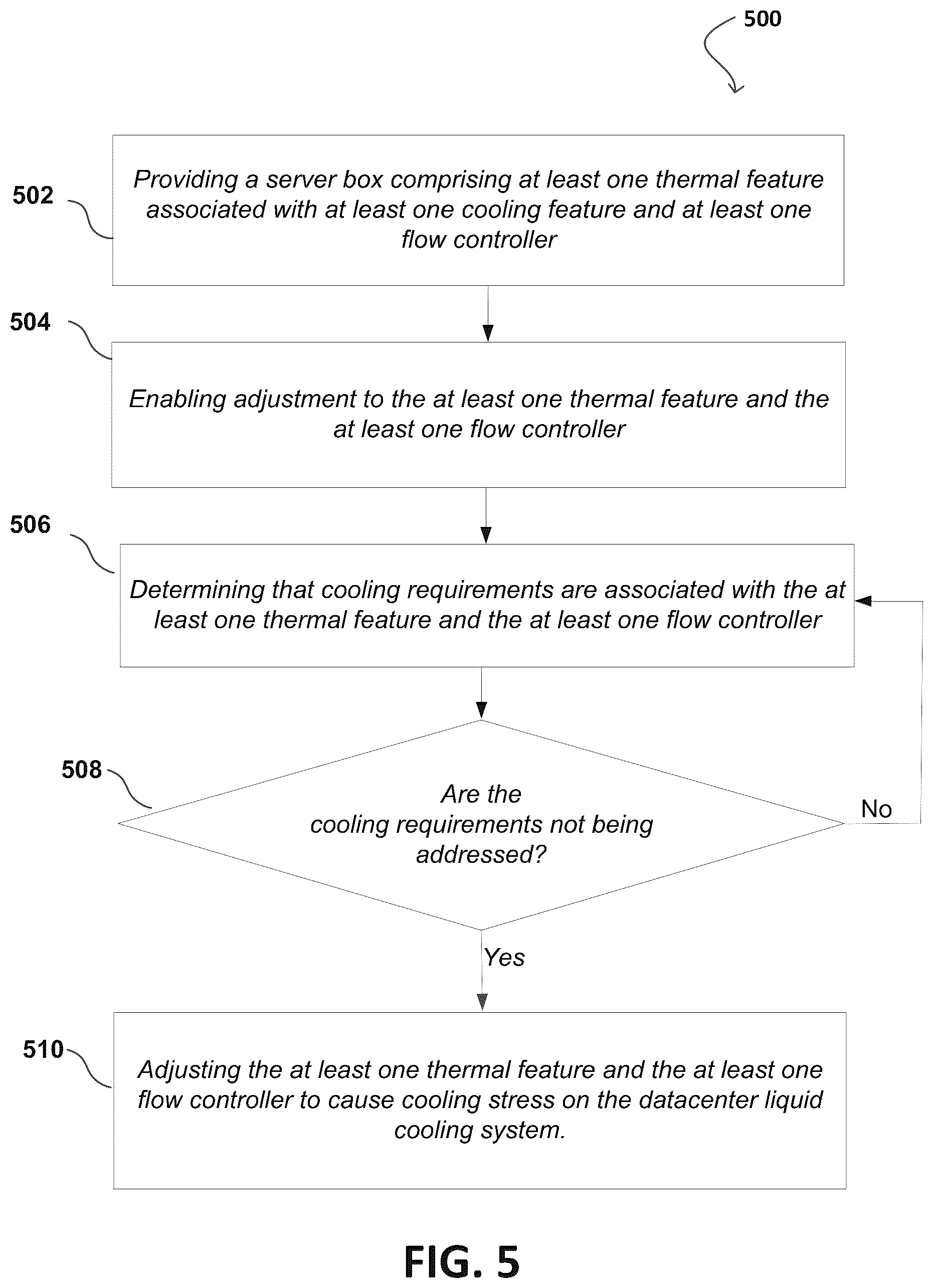 Patent US12174602 Figure 5 – Intelligent server-level testing of datacenter cooling systems