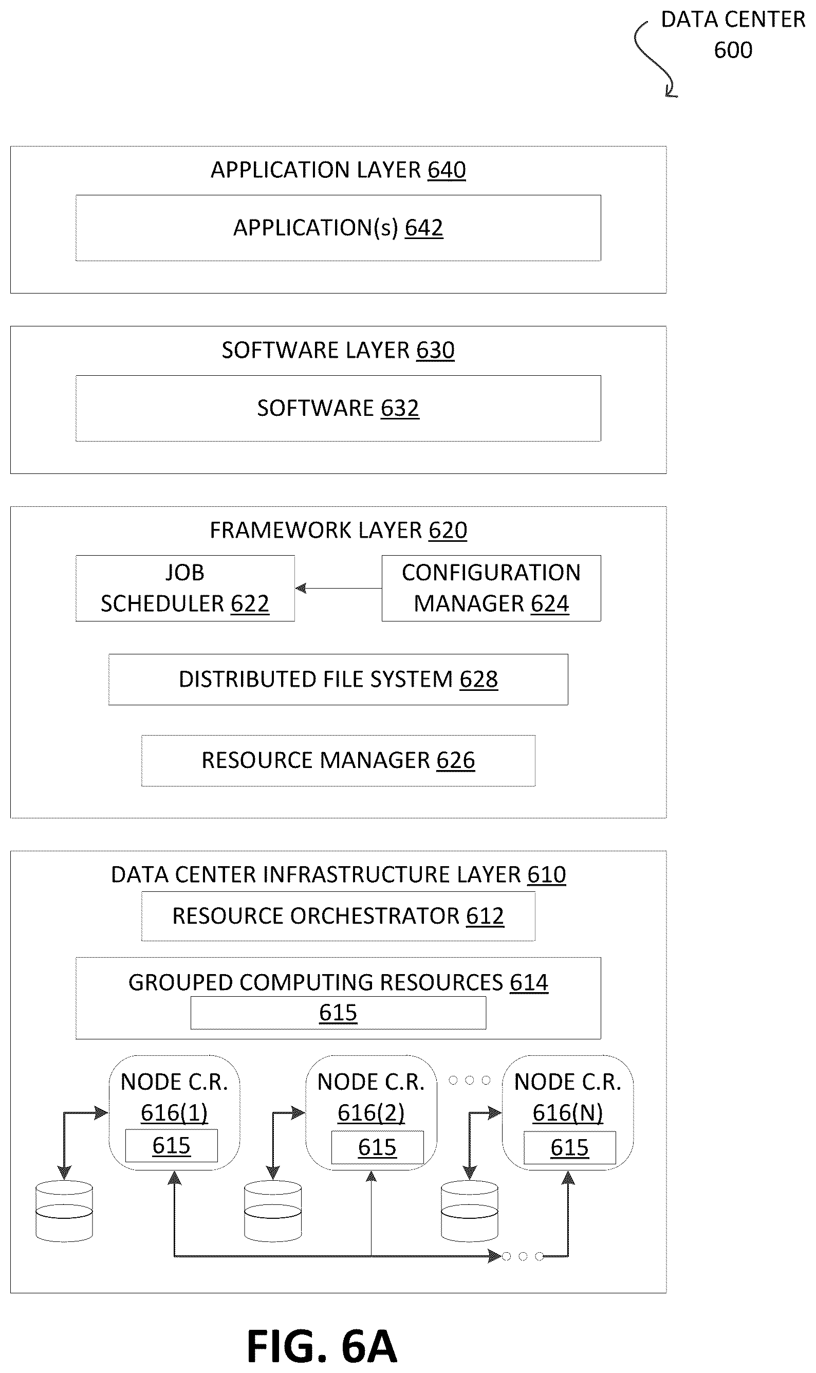 Patent US12174602 Figure 6 – Intelligent server-level testing of datacenter cooling systems