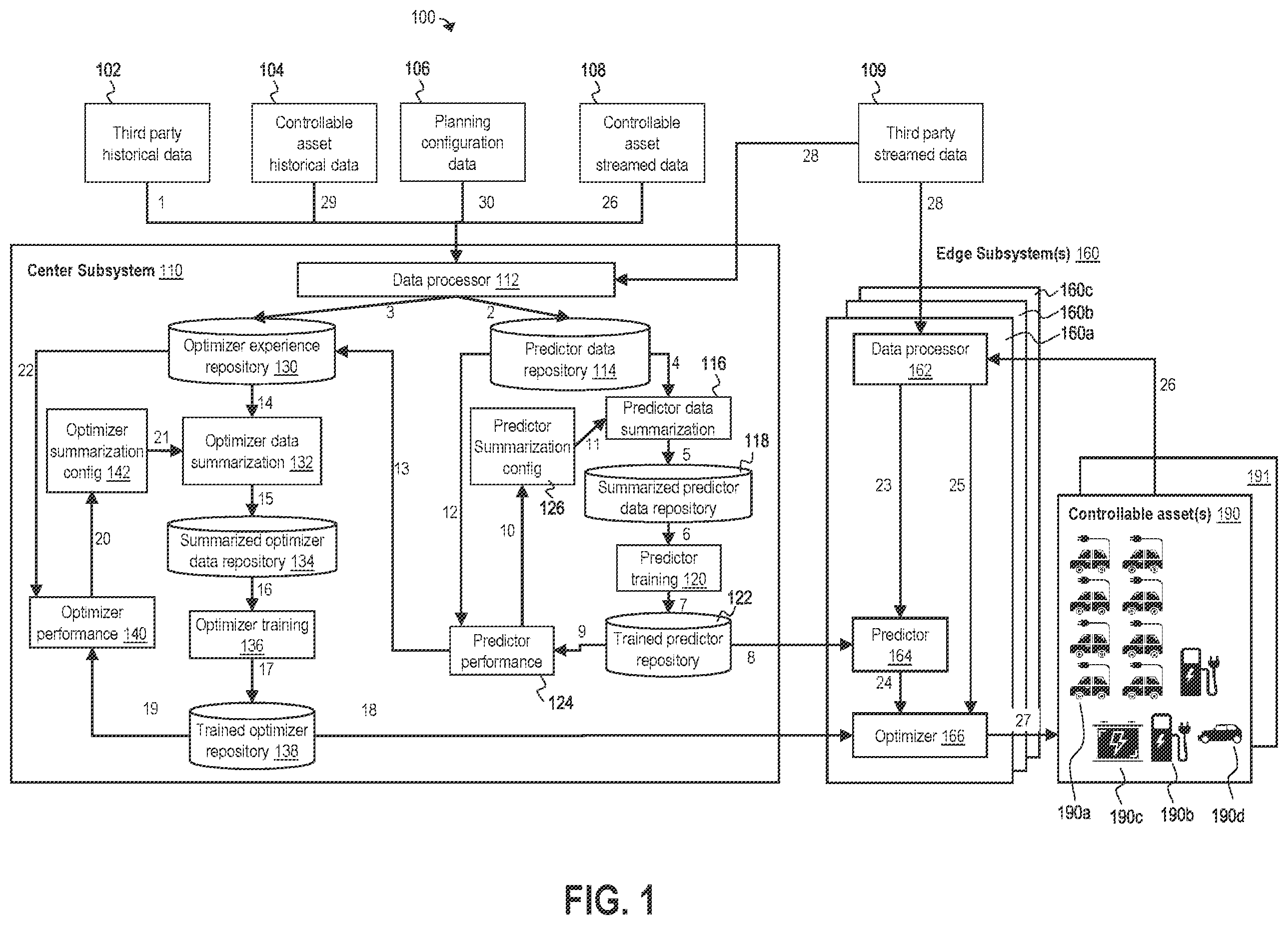 Patent US12174604 Figure 1 – Systems and methods for accelerated computations in data-driven energy management systems